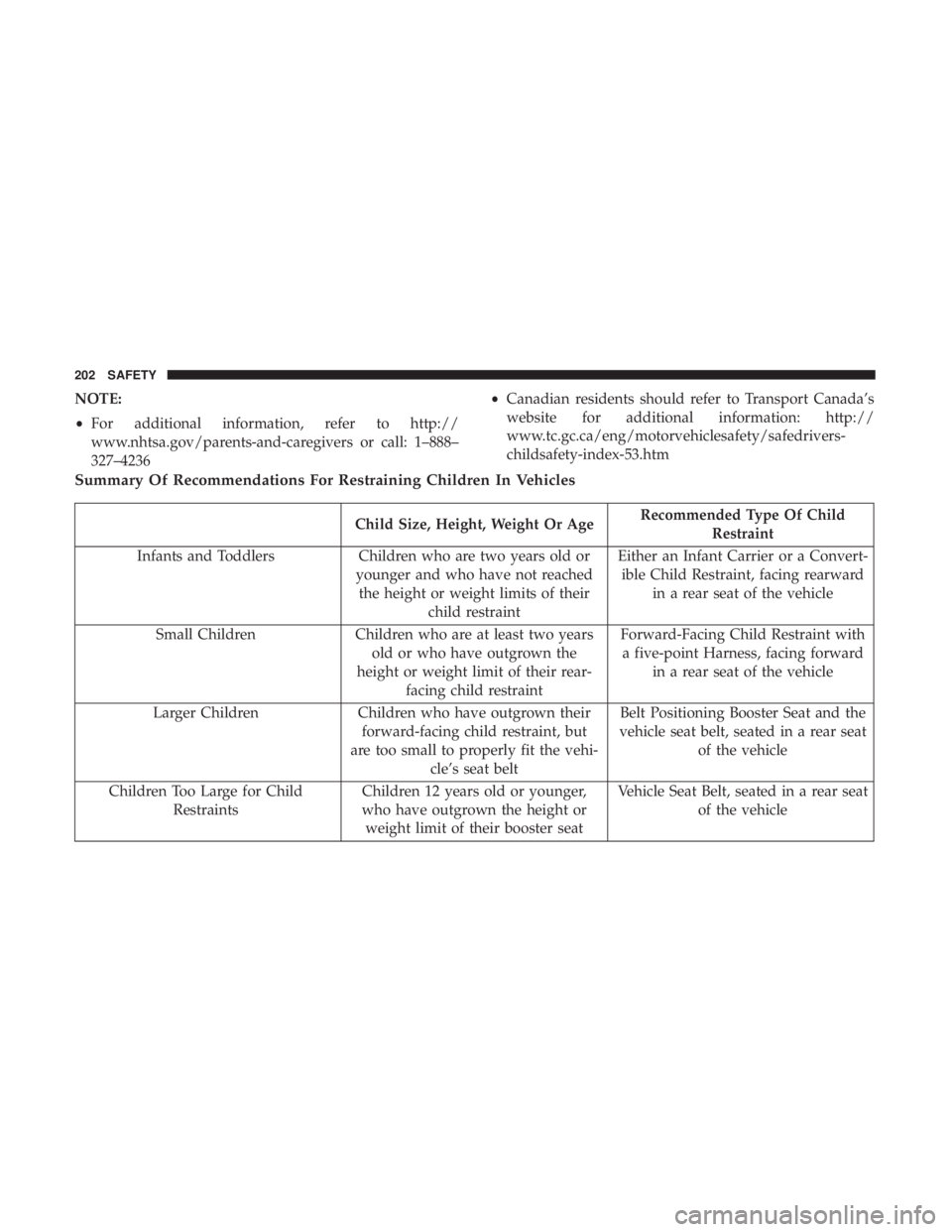 DODGE JOURNEY 2019 Owners Manual NOTE:
•For additional information, refer to http://
www.nhtsa.gov/parents-and-caregivers or call: 1–888–
327–4236 •
Canadian residents should refer to Transport Canada’s
website for additi DODGE JOURNEY 2019 Owners Manual NOTE:
•For additional information, refer to http://
www.nhtsa.gov/parents-and-caregivers or call: 1–888–
327–4236 •
Canadian residents should refer to Transport Canada’s
website for additi