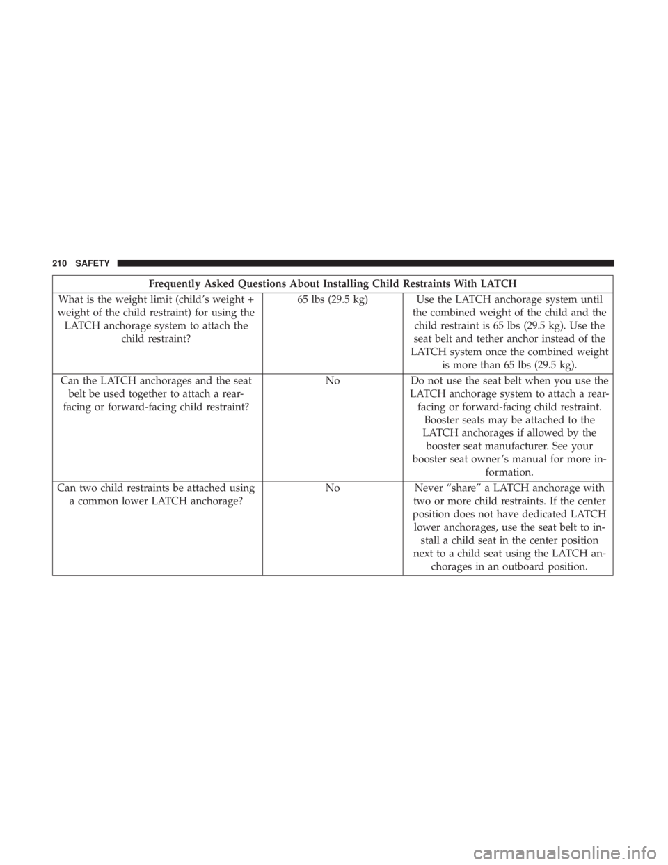 DODGE JOURNEY 2019 Owners Manual Frequently Asked Questions About Installing Child Restraints With LATCH
What is the weight limit (child’s weight +
weight of the child restraint) for using the LATCH anchorage system to attach the c DODGE JOURNEY 2019 Owners Manual Frequently Asked Questions About Installing Child Restraints With LATCH
What is the weight limit (child’s weight +
weight of the child restraint) for using the LATCH anchorage system to attach the c