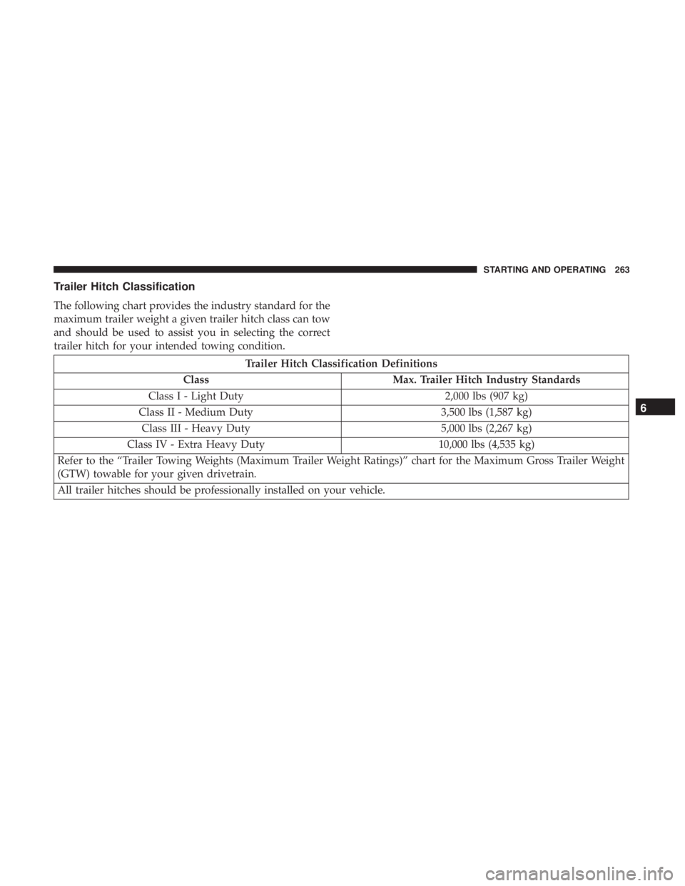 DODGE JOURNEY 2019  Owners Manual Trailer Hitch Classification
The following chart provides the industry standard for the
maximum trailer weight a given trailer hitch class can tow
and should be used to assist you in selecting the cor