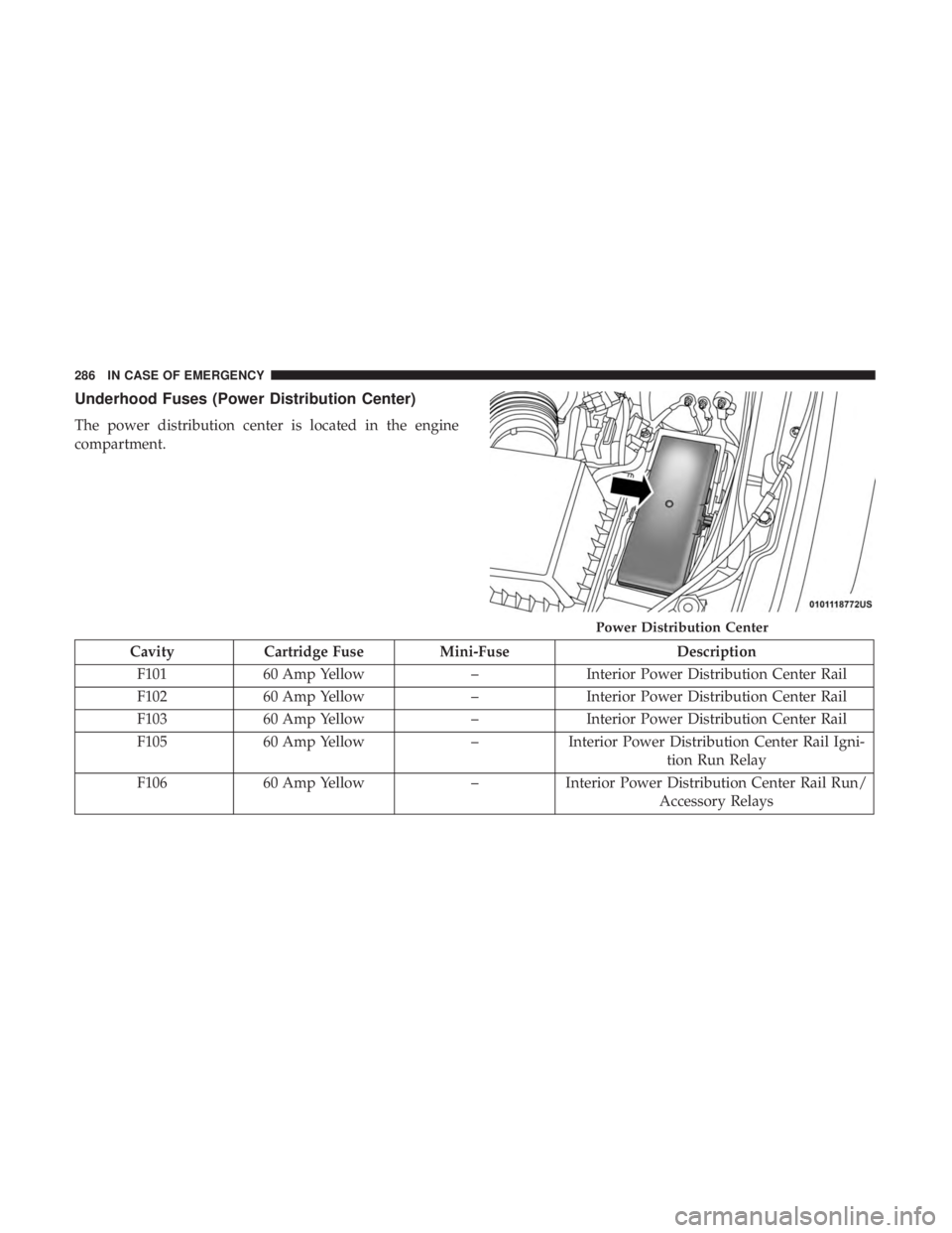 DODGE JOURNEY 2019 Owners Manual Underhood Fuses (Power Distribution Center)
The power distribution center is located in the engine
compartment.
CavityCartridge Fuse Mini-Fuse Description
F101 60 Amp Yellow –Interior Power Distribu DODGE JOURNEY 2019 Owners Manual Underhood Fuses (Power Distribution Center)
The power distribution center is located in the engine
compartment.
CavityCartridge Fuse Mini-Fuse Description
F101 60 Amp Yellow –Interior Power Distribu