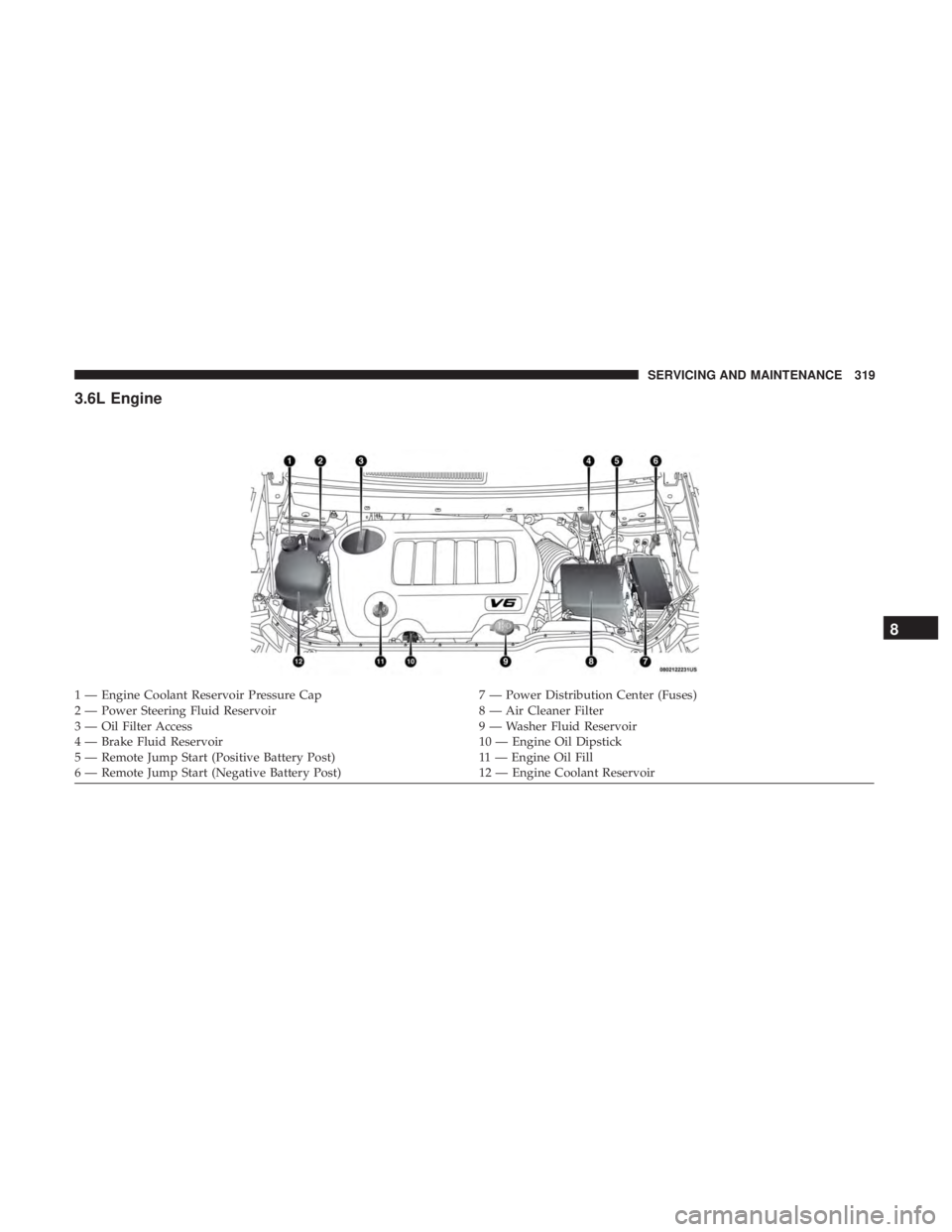 DODGE JOURNEY 2019 Owners Manual 3.6L Engine
1 — Engine Coolant Reservoir Pressure Cap7 — Power Distribution Center (Fuses)
2 — Power Steering Fluid Reservoir 8 — Air Cleaner Filter
3 — Oil Filter Access 9 — Washer Fluid DODGE JOURNEY 2019 Owners Manual 3.6L Engine
1 — Engine Coolant Reservoir Pressure Cap7 — Power Distribution Center (Fuses)
2 — Power Steering Fluid Reservoir 8 — Air Cleaner Filter
3 — Oil Filter Access 9 — Washer Fluid