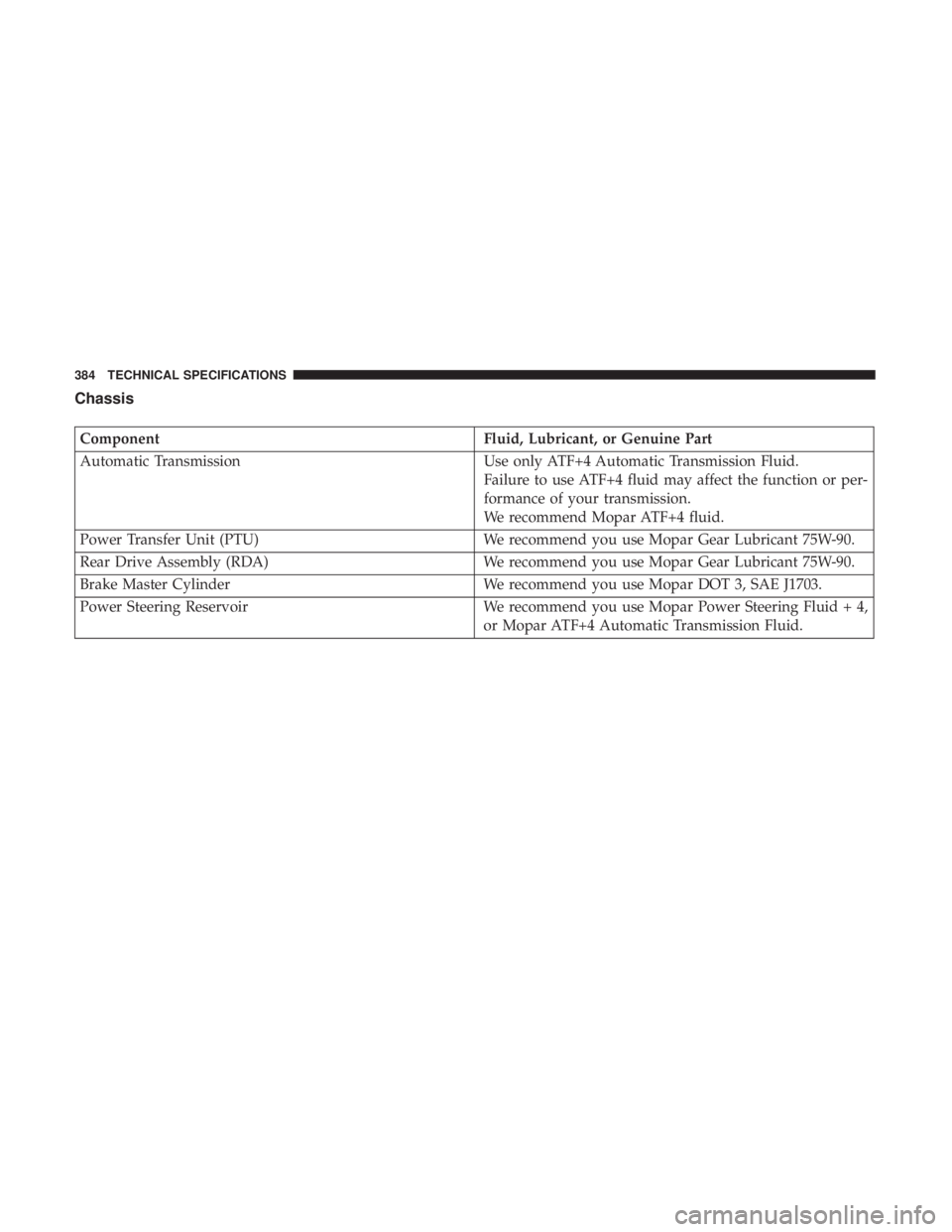 DODGE JOURNEY 2019  Owners Manual Chassis
ComponentFluid, Lubricant, or Genuine Part
Automatic Transmission Use only ATF+4 Automatic Transmission Fluid.
Failure to use ATF+4 fluid may affect the function or per-
formance of your trans