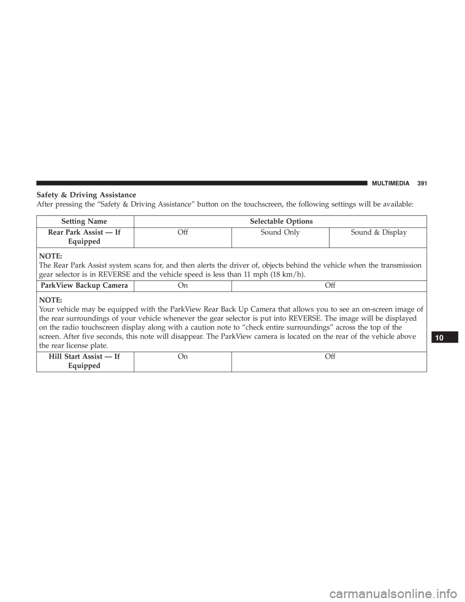 DODGE JOURNEY 2019 Owners Manual Safety & Driving Assistance
After pressing the “Safety & Driving Assistance” button on the touchscreen, the following settings will be available:
Setting NameSelectable Options
Rear Park Assist DODGE JOURNEY 2019 Owners Manual Safety & Driving Assistance
After pressing the “Safety & Driving Assistance” button on the touchscreen, the following settings will be available:
Setting NameSelectable Options
Rear Park Assist