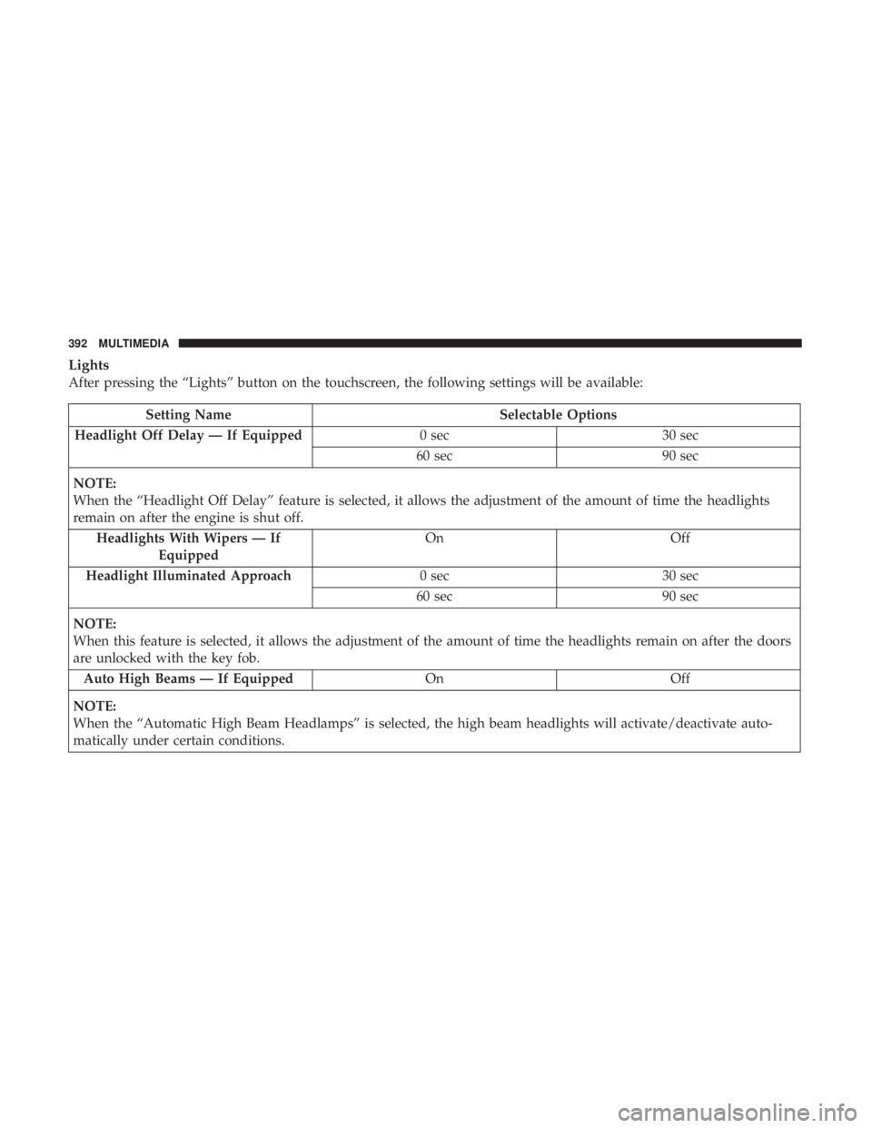 DODGE JOURNEY 2019 Owners Manual Lights
After pressing the “Lights” button on the touchscreen, the following settings will be available:
Setting NameSelectable Options
Headlight Off Delay — If Equipped 0 sec30 sec
60 sec 90 sec DODGE JOURNEY 2019 Owners Manual Lights
After pressing the “Lights” button on the touchscreen, the following settings will be available:
Setting NameSelectable Options
Headlight Off Delay — If Equipped 0 sec30 sec
60 sec 90 sec
