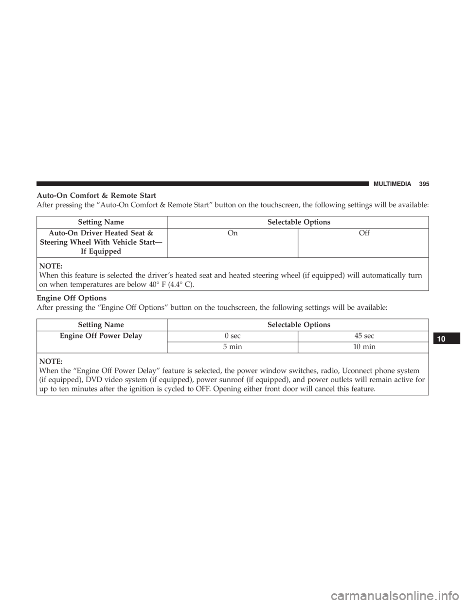 DODGE JOURNEY 2019 Owners Manual Auto-On Comfort & Remote Start
After pressing the “Auto-On Comfort & Remote Start” button on the touchscreen, the following settings will be available:
Setting NameSelectable Options
Auto-On Drive DODGE JOURNEY 2019 Owners Manual Auto-On Comfort & Remote Start
After pressing the “Auto-On Comfort & Remote Start” button on the touchscreen, the following settings will be available:
Setting NameSelectable Options
Auto-On Drive
