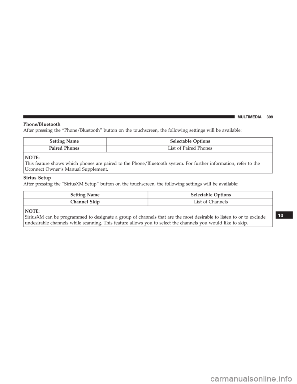 DODGE JOURNEY 2019  Owners Manual Phone/Bluetooth
After pressing the “Phone/Bluetooth” button on the touchscreen, the following settings will be available:
Setting NameSelectable Options
Paired Phones List of Paired Phones
NOTE:
T