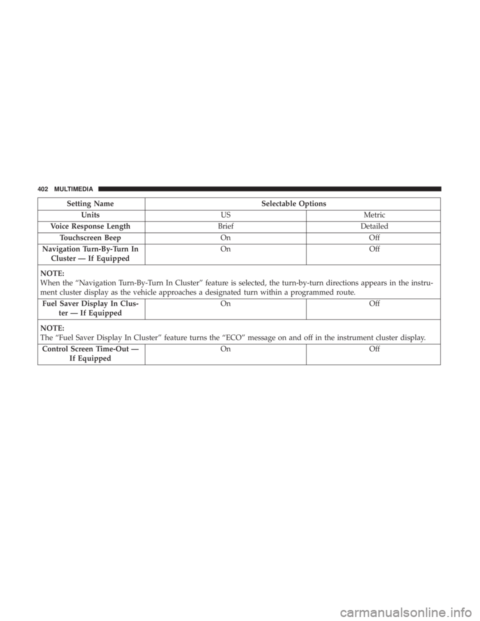 DODGE JOURNEY 2019  Owners Manual Setting NameSelectable Options
Units US Metric
Voice Response Length BriefDetailed
Touchscreen Beep OnOff
Navigation Turn-By-Turn In Cluster — If Equipped On
Off
NOTE:
When the “Navigation Turn-By