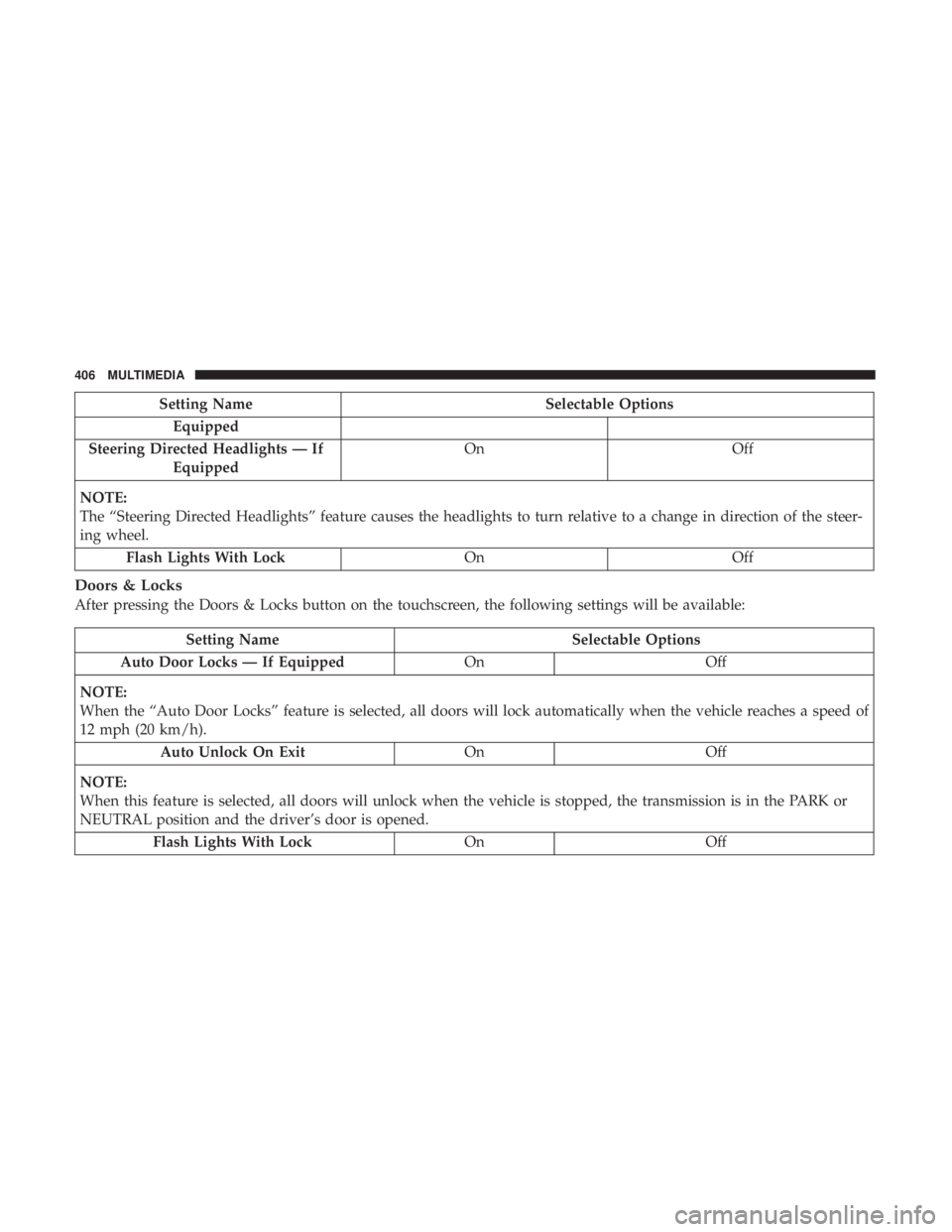DODGE JOURNEY 2019  Owners Manual Setting NameSelectable Options
Equipped
Steering Directed Headlights — If Equipped On
Off
NOTE:
The “Steering Directed Headlights” feature causes the headlights to turn relative to a change in d