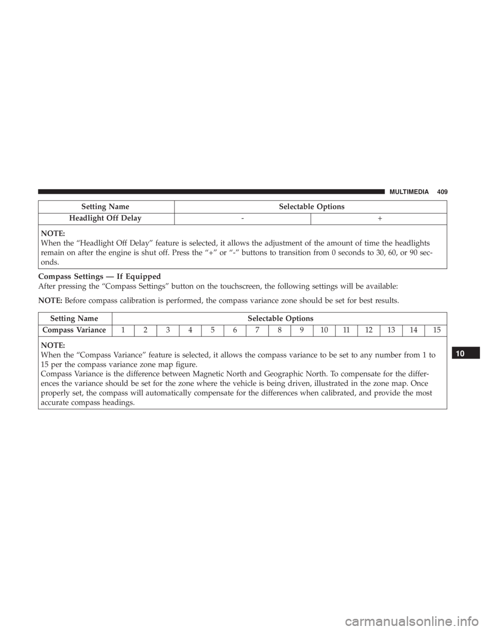 DODGE JOURNEY 2019 Owners Manual Setting NameSelectable Options
Headlight Off Delay -+
NOTE:
When the “Headlight Off Delay” feature is selected, it allows the adjustment of the amount of time the headlights
remain on after the en DODGE JOURNEY 2019 Owners Manual Setting NameSelectable Options
Headlight Off Delay -+
NOTE:
When the “Headlight Off Delay” feature is selected, it allows the adjustment of the amount of time the headlights
remain on after the en