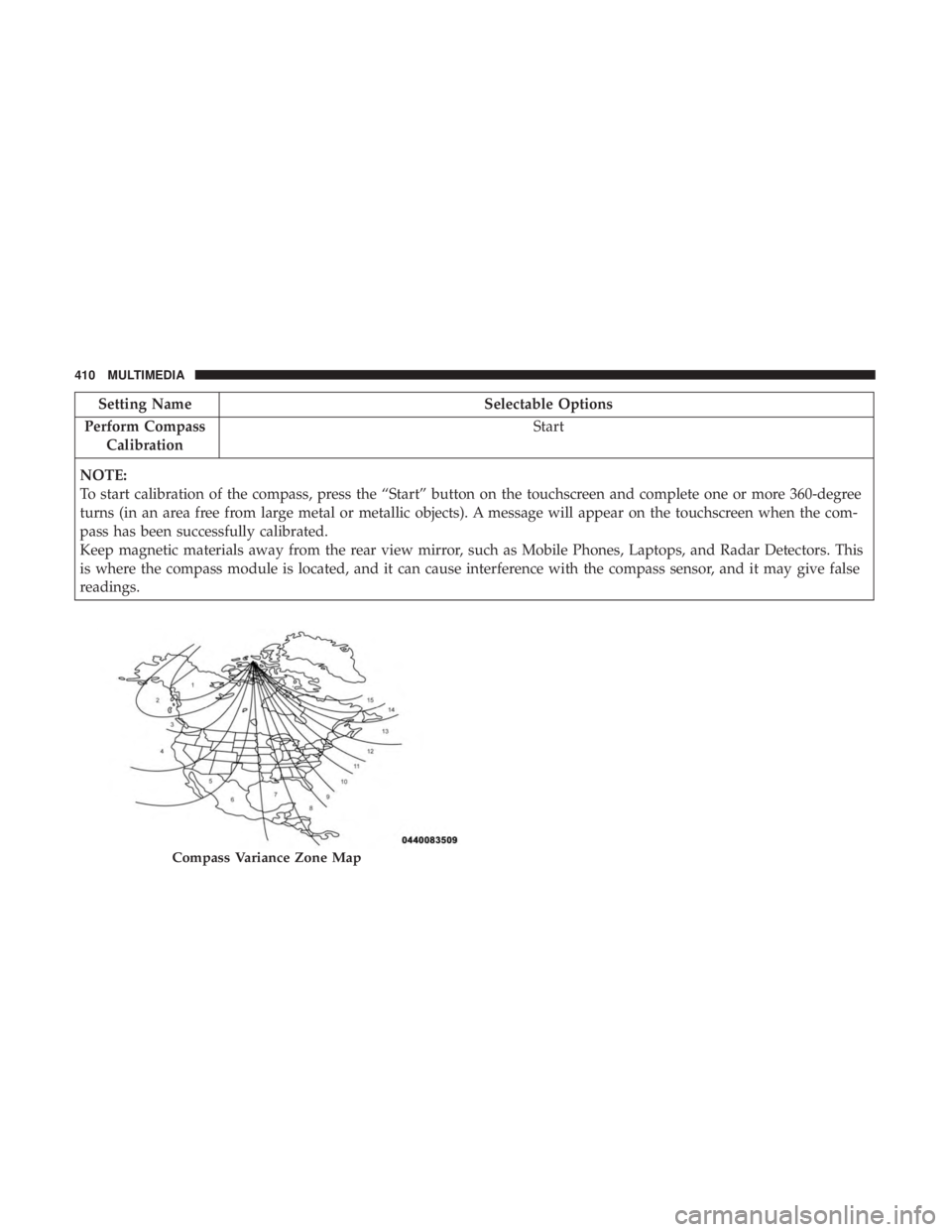 DODGE JOURNEY 2019 Owners Manual Setting NameSelectable Options
Perform Compass Calibration Start
NOTE:
To start calibration of the compass, press the “Start” button on the touchscreen and complete one or more 360-degree
turns (i DODGE JOURNEY 2019 Owners Manual Setting NameSelectable Options
Perform Compass Calibration Start
NOTE:
To start calibration of the compass, press the “Start” button on the touchscreen and complete one or more 360-degree
turns (i