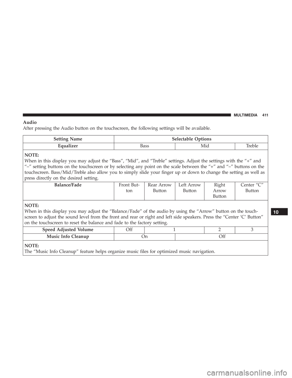 DODGE JOURNEY 2019 Owners Manual Audio
After pressing the Audio button on the touchscreen, the following settings will be available.
Setting NameSelectable Options
Equalizer BassMidTreble
NOTE:
When in this display you may adjust the DODGE JOURNEY 2019 Owners Manual Audio
After pressing the Audio button on the touchscreen, the following settings will be available.
Setting NameSelectable Options
Equalizer BassMidTreble
NOTE:
When in this display you may adjust the