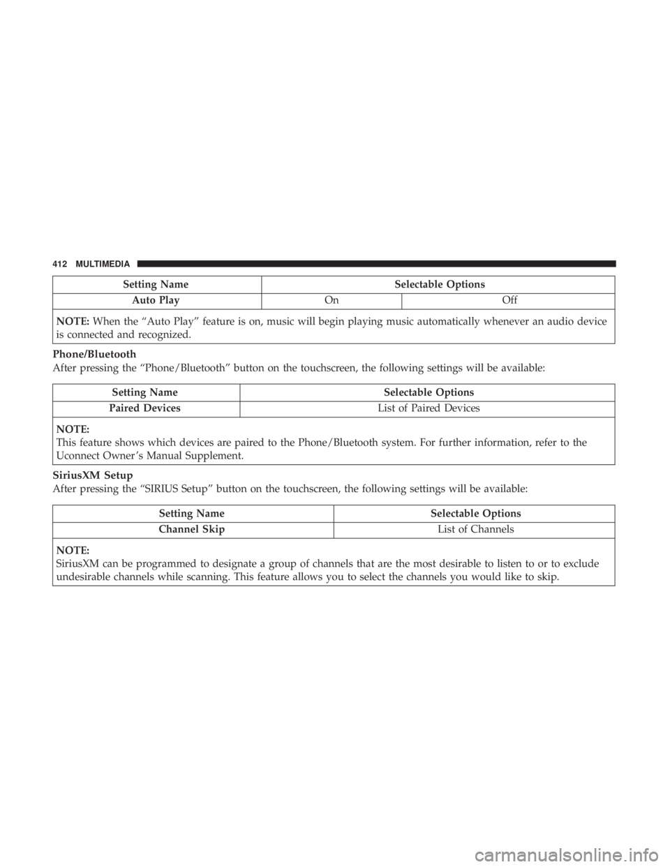 DODGE JOURNEY 2019 Owners Manual Setting NameSelectable Options
Auto Play OnOff
NOTE: When the “Auto Play” feature is on, music will begin playing music automatically whenever an audio device
is connected and recognized.
Phone/Bl DODGE JOURNEY 2019 Owners Manual Setting NameSelectable Options
Auto Play OnOff
NOTE: When the “Auto Play” feature is on, music will begin playing music automatically whenever an audio device
is connected and recognized.
Phone/Bl