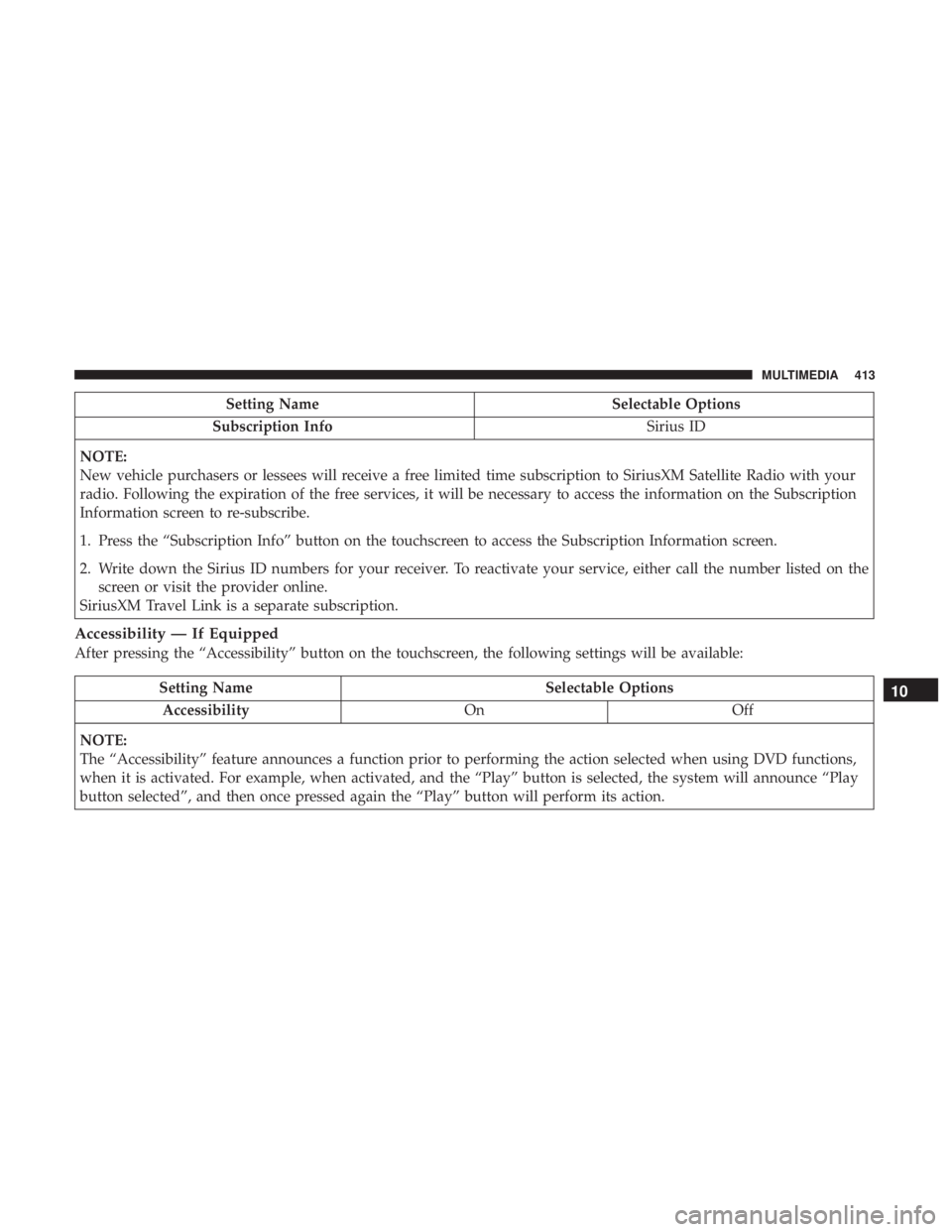 DODGE JOURNEY 2019 Owners Manual Setting NameSelectable Options
Subscription Info Sirius ID
NOTE:
New vehicle purchasers or lessees will receive a free limited time subscription to SiriusXM Satellite Radio with your
radio. Following DODGE JOURNEY 2019 Owners Manual Setting NameSelectable Options
Subscription Info Sirius ID
NOTE:
New vehicle purchasers or lessees will receive a free limited time subscription to SiriusXM Satellite Radio with your
radio. Following