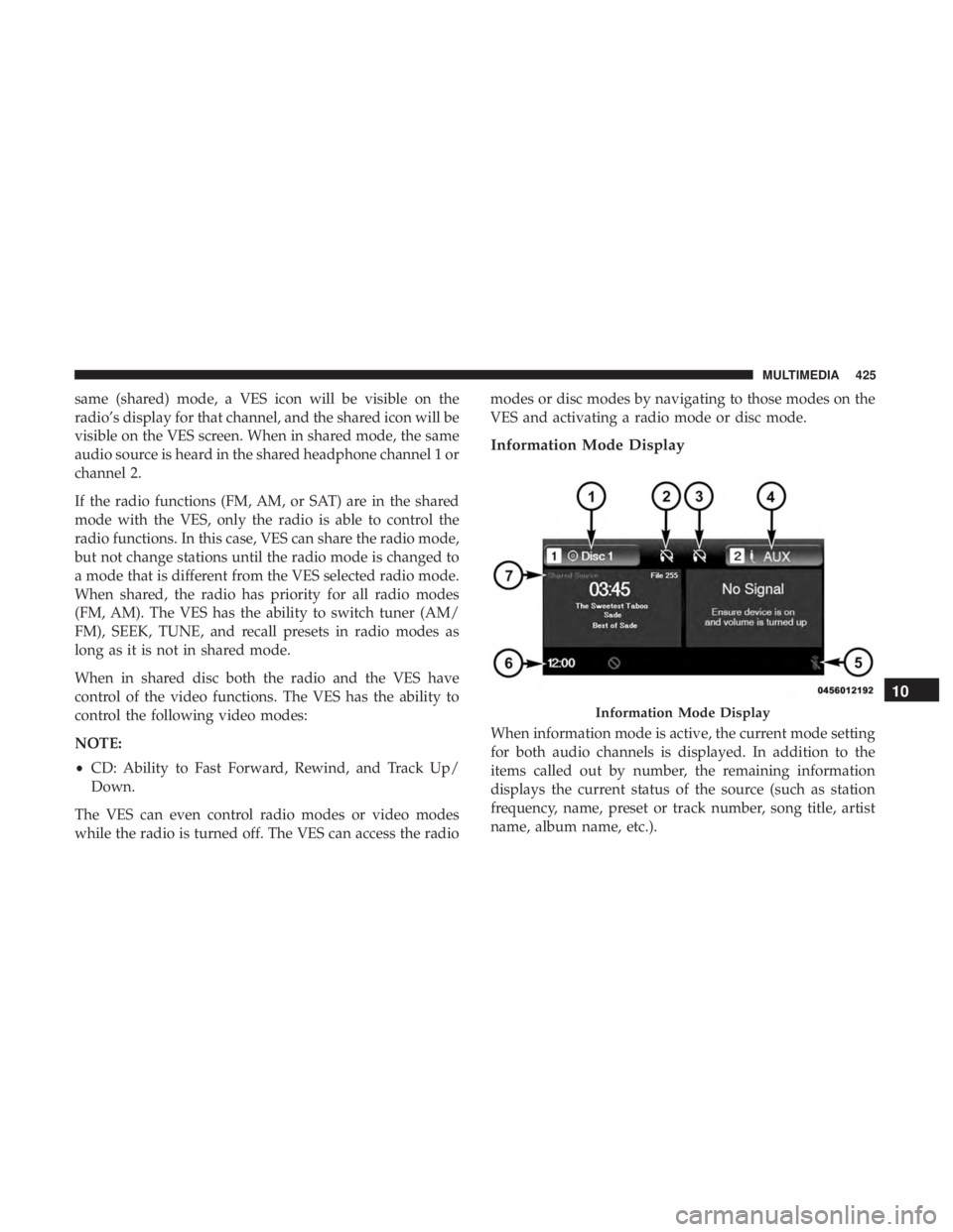 DODGE JOURNEY 2019  Owners Manual same (shared) mode, a VES icon will be visible on the
radio’s display for that channel, and the shared icon will be
visible on the VES screen. When in shared mode, the same
audio source is heard in 