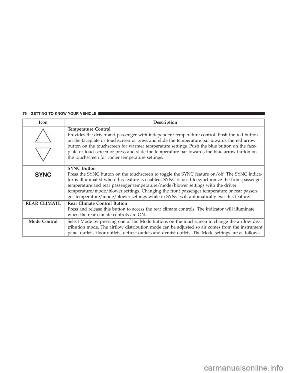 DODGE JOURNEY 2019 Manual PDF IconDescription
Temperature Control
Provides the driver and passenger with independent temperature control. Push the red button
on the faceplate or touchscreen or press and slide the temperature bar t DODGE JOURNEY 2019 Manual PDF IconDescription
Temperature Control
Provides the driver and passenger with independent temperature control. Push the red button
on the faceplate or touchscreen or press and slide the temperature bar t
