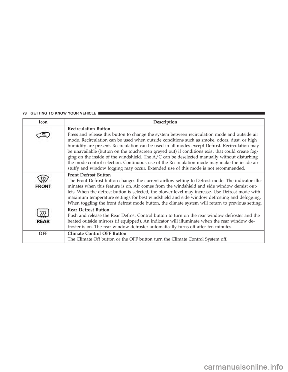 DODGE JOURNEY 2019 Manual PDF IconDescription
Recirculation Button
Press and release this button to change the system between recirculation mode and outside air
mode. Recirculation can be used when outside conditions such as smoke DODGE JOURNEY 2019 Manual PDF IconDescription
Recirculation Button
Press and release this button to change the system between recirculation mode and outside air
mode. Recirculation can be used when outside conditions such as smoke