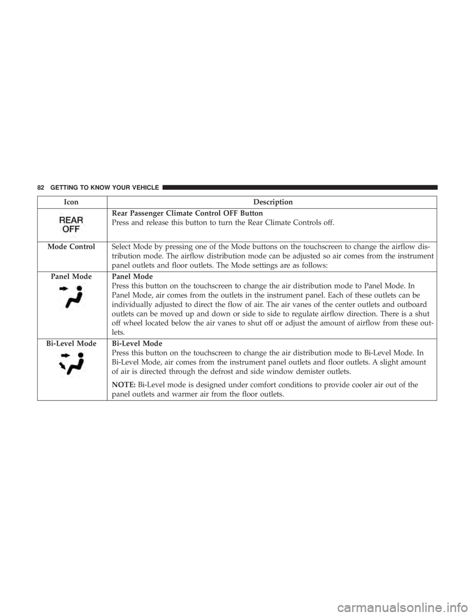 DODGE JOURNEY 2019  Owners Manual IconDescription
Rear Passenger Climate Control OFF Button
Press and release this button to turn the Rear Climate Controls off.
Mode Control Select Mode by pressing one of the Mode buttons on the touch