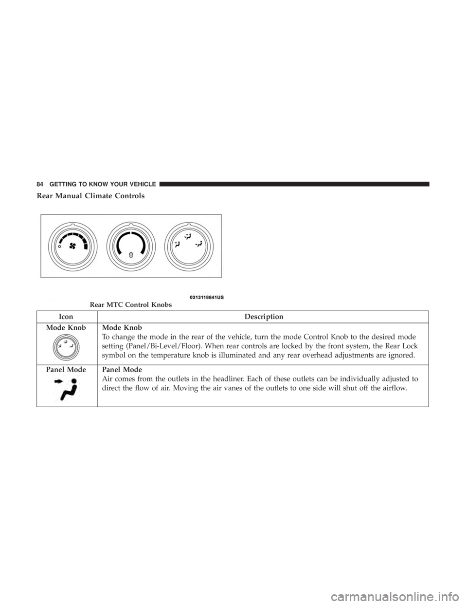 DODGE JOURNEY 2019 Manual Online Rear Manual Climate Controls
IconDescription
Mode Knob
Mode Knob
To change the mode in the rear of the vehicle, turn the mode Control Knob to the desired mode
setting (Panel/Bi-Level/Floor). When rear DODGE JOURNEY 2019 Manual Online Rear Manual Climate Controls
IconDescription
Mode Knob
Mode Knob
To change the mode in the rear of the vehicle, turn the mode Control Knob to the desired mode
setting (Panel/Bi-Level/Floor). When rear
