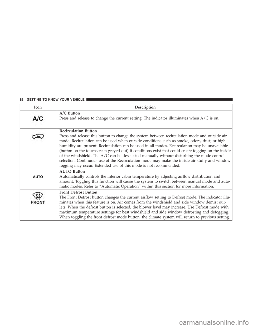 DODGE JOURNEY 2019 Manual Online IconDescription
A/C Button
Press and release to change the current setting. The indicator illuminates when A/C is on.
Recirculation Button
Press and release this button to change the system between re DODGE JOURNEY 2019 Manual Online IconDescription
A/C Button
Press and release to change the current setting. The indicator illuminates when A/C is on.
Recirculation Button
Press and release this button to change the system between re