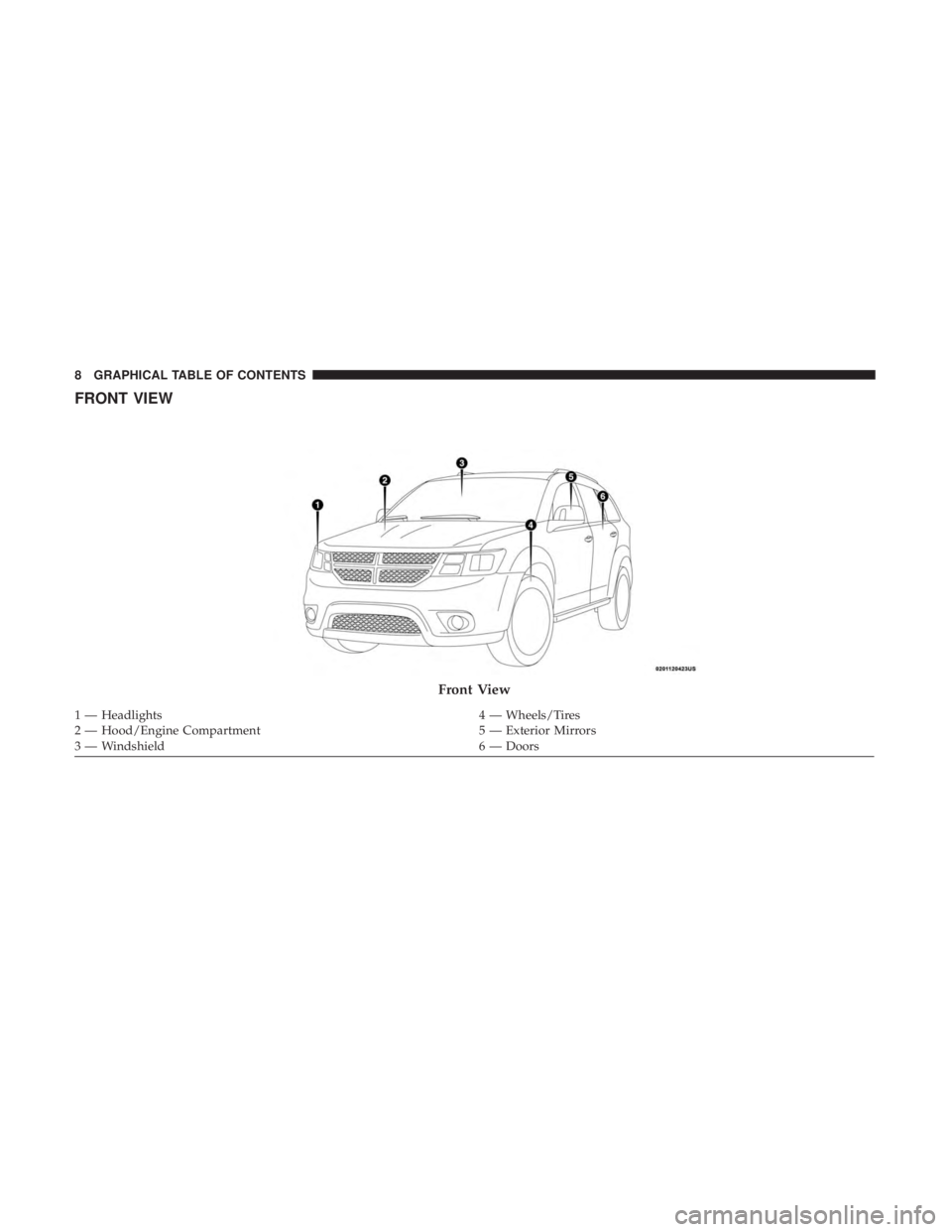 DODGE JOURNEY 2019  Owners Manual FRONT VIEW
Front View
1 — Headlights4 — Wheels/Tires
2 — Hood/Engine Compartment 5 — Exterior Mirrors
3 — Windshield 6 — Doors
8 GRAPHICAL TABLE OF CONTENTS 