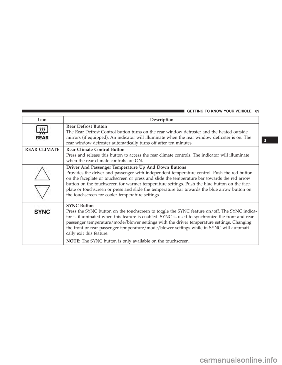 DODGE JOURNEY 2019 Owners Manual IconDescription
Rear Defrost Button
The Rear Defrost Control button turns on the rear window defroster and the heated outside
mirrors (if equipped). An indicator will illuminate when the rear window d DODGE JOURNEY 2019 Owners Manual IconDescription
Rear Defrost Button
The Rear Defrost Control button turns on the rear window defroster and the heated outside
mirrors (if equipped). An indicator will illuminate when the rear window d