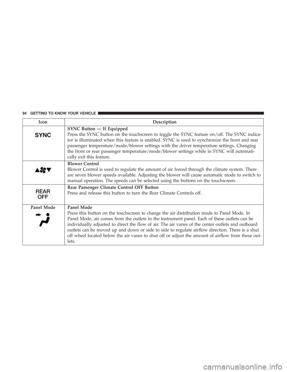 DODGE JOURNEY 2019  Owners Manual IconDescription
SYNC Button — If Equipped
Press the SYNC button on the touchscreen to toggle the SYNC feature on/off. The SYNC indica-
tor is illuminated when this feature is enabled. SYNC is used t