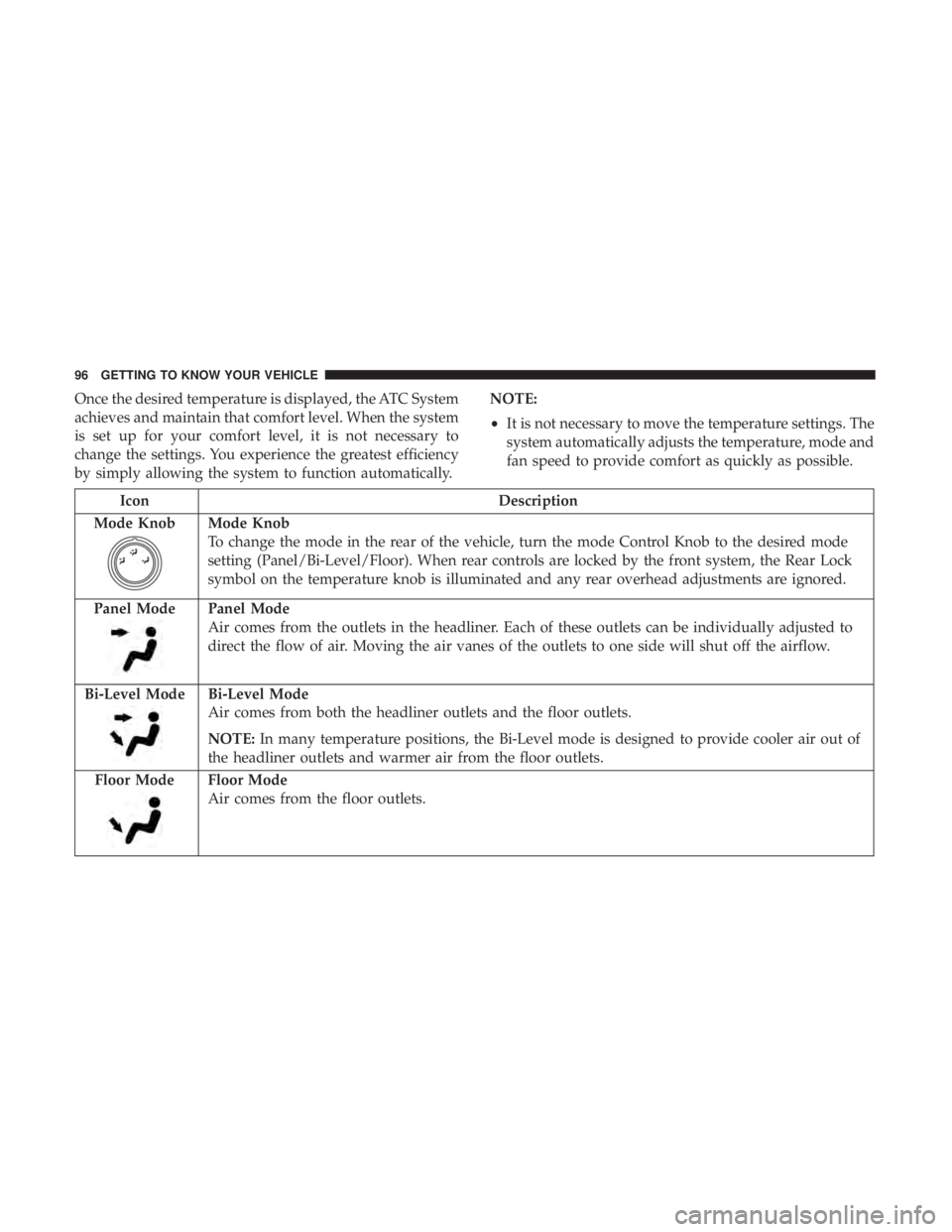 DODGE JOURNEY 2019 Owners Manual Once the desired temperature is displayed, the ATC System
achieves and maintain that comfort level. When the system
is set up for your comfort level, it is not necessary to
change the settings. You ex DODGE JOURNEY 2019 Owners Manual Once the desired temperature is displayed, the ATC System
achieves and maintain that comfort level. When the system
is set up for your comfort level, it is not necessary to
change the settings. You ex