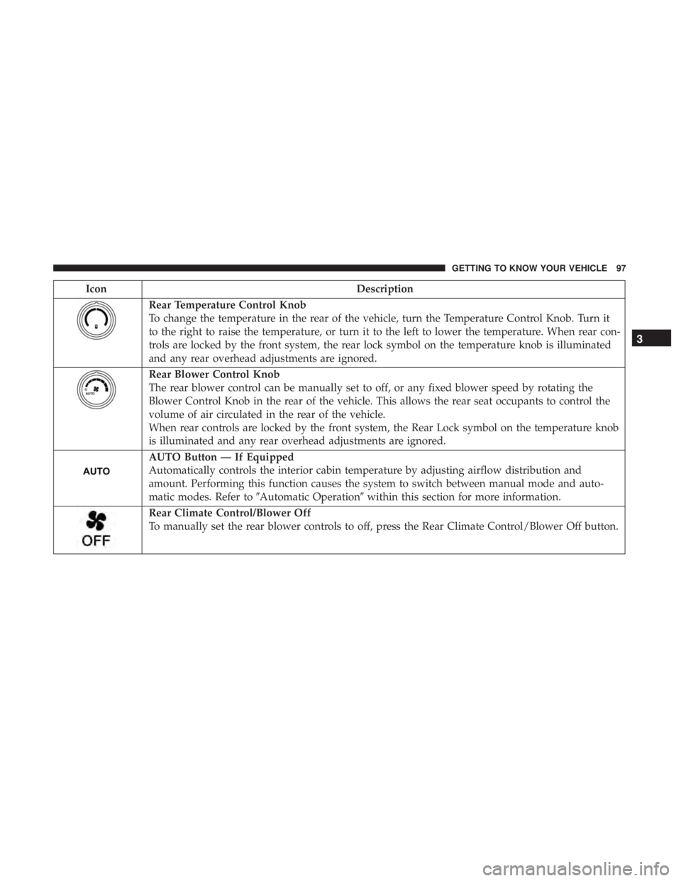 DODGE JOURNEY 2019 Owners Manual IconDescription
Rear Temperature Control Knob
To change the temperature in the rear of the vehicle, turn the Temperature Control Knob. Turn it
to the right to raise the temperature, or turn it to the DODGE JOURNEY 2019 Owners Manual IconDescription
Rear Temperature Control Knob
To change the temperature in the rear of the vehicle, turn the Temperature Control Knob. Turn it
to the right to raise the temperature, or turn it to the
