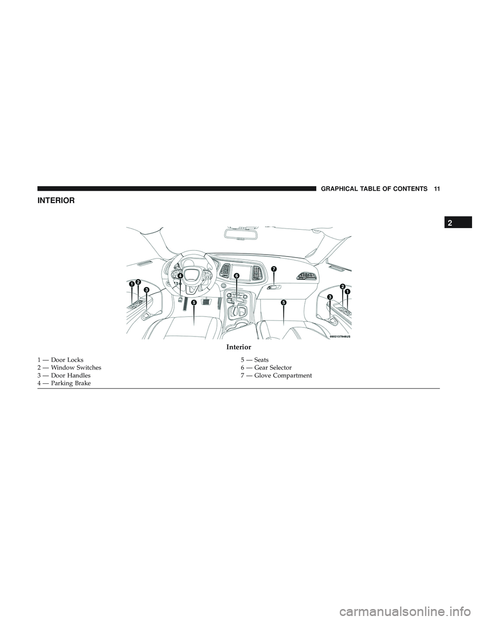 DODGE CHALLENGER 2018 User Guide INTERIOR
Interior
1 — Door Locks5 — Seats
2 — Window Switches 6 — Gear Selector
3 — Door Handles 7 — Glove Compartment
4 — Parking Brake
2
GRAPHICAL TABLE OF CONTENTS 11 