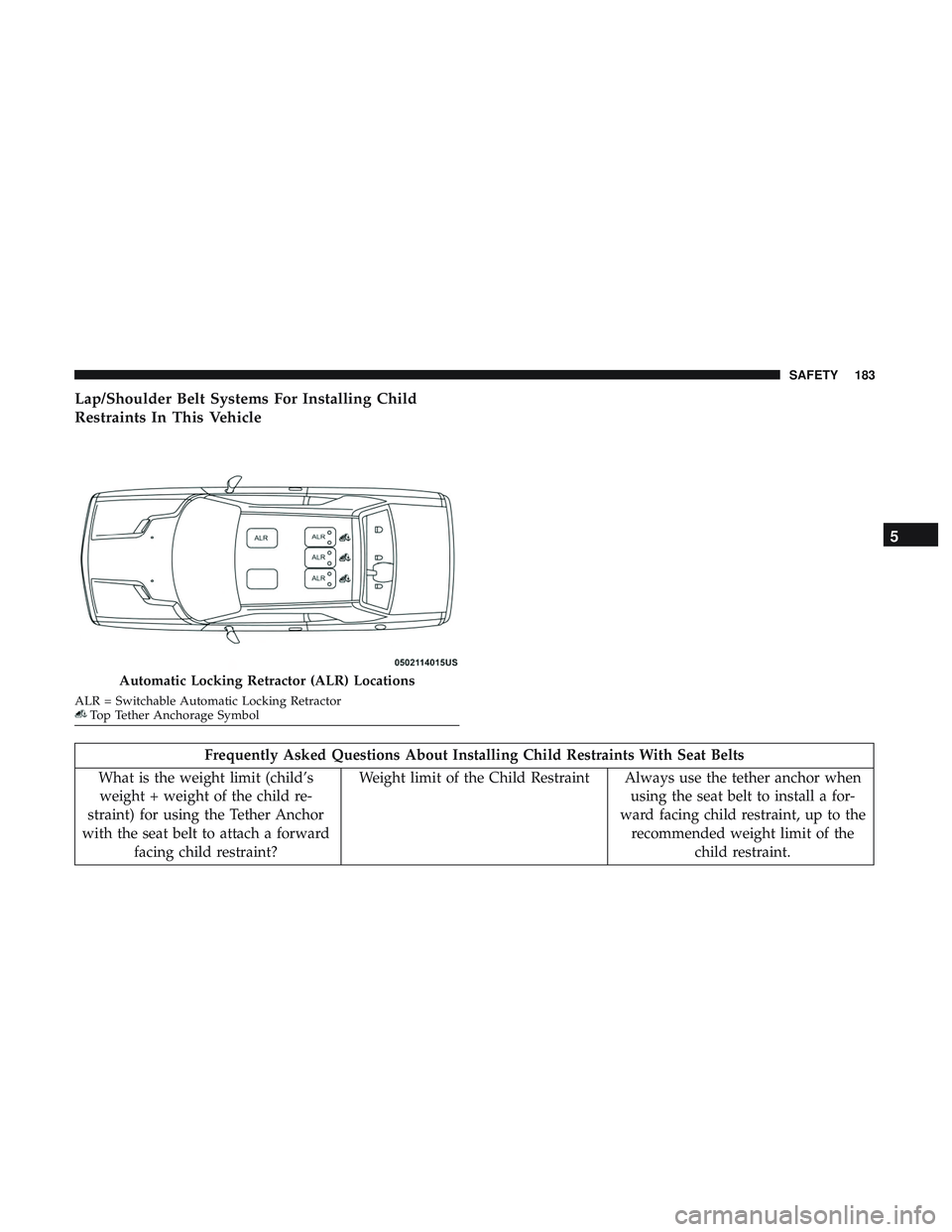 DODGE CHALLENGER 2018 Owners Manual Lap/Shoulder Belt Systems For Installing Child
Restraints In This Vehicle
Frequently Asked Questions About Installing Child Restraints With Seat Belts
What is the weight limit (child’s weight + weig DODGE CHALLENGER 2018 Owners Manual Lap/Shoulder Belt Systems For Installing Child
Restraints In This Vehicle
Frequently Asked Questions About Installing Child Restraints With Seat Belts
What is the weight limit (child’s weight + weig