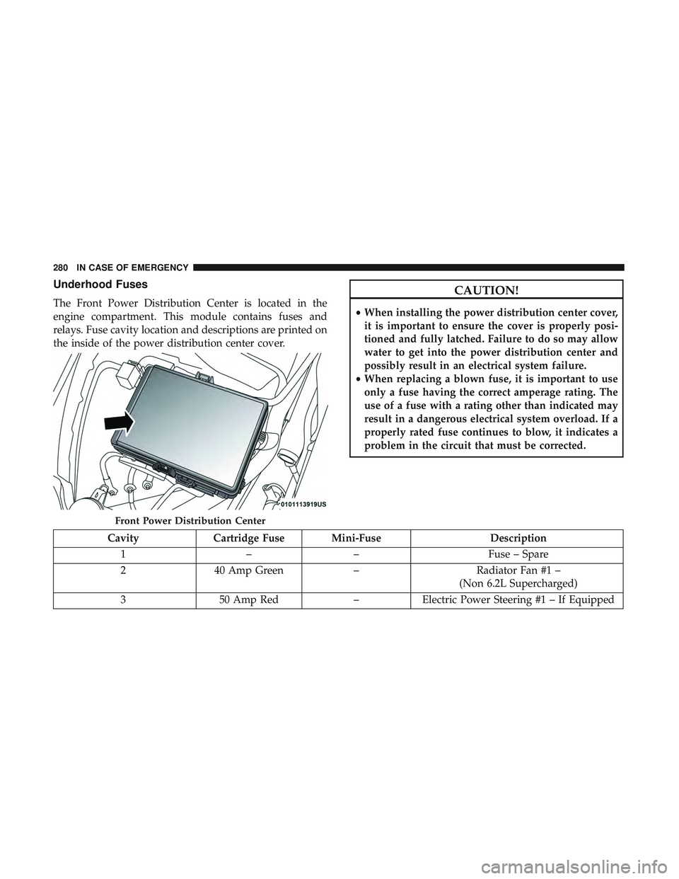 DODGE CHALLENGER 2018 Owners Manual Underhood Fuses
The Front Power Distribution Center is located in the
engine compartment. This module contains fuses and
relays. Fuse cavity location and descriptions are printed on
the inside of the DODGE CHALLENGER 2018 Owners Manual Underhood Fuses
The Front Power Distribution Center is located in the
engine compartment. This module contains fuses and
relays. Fuse cavity location and descriptions are printed on
the inside of the