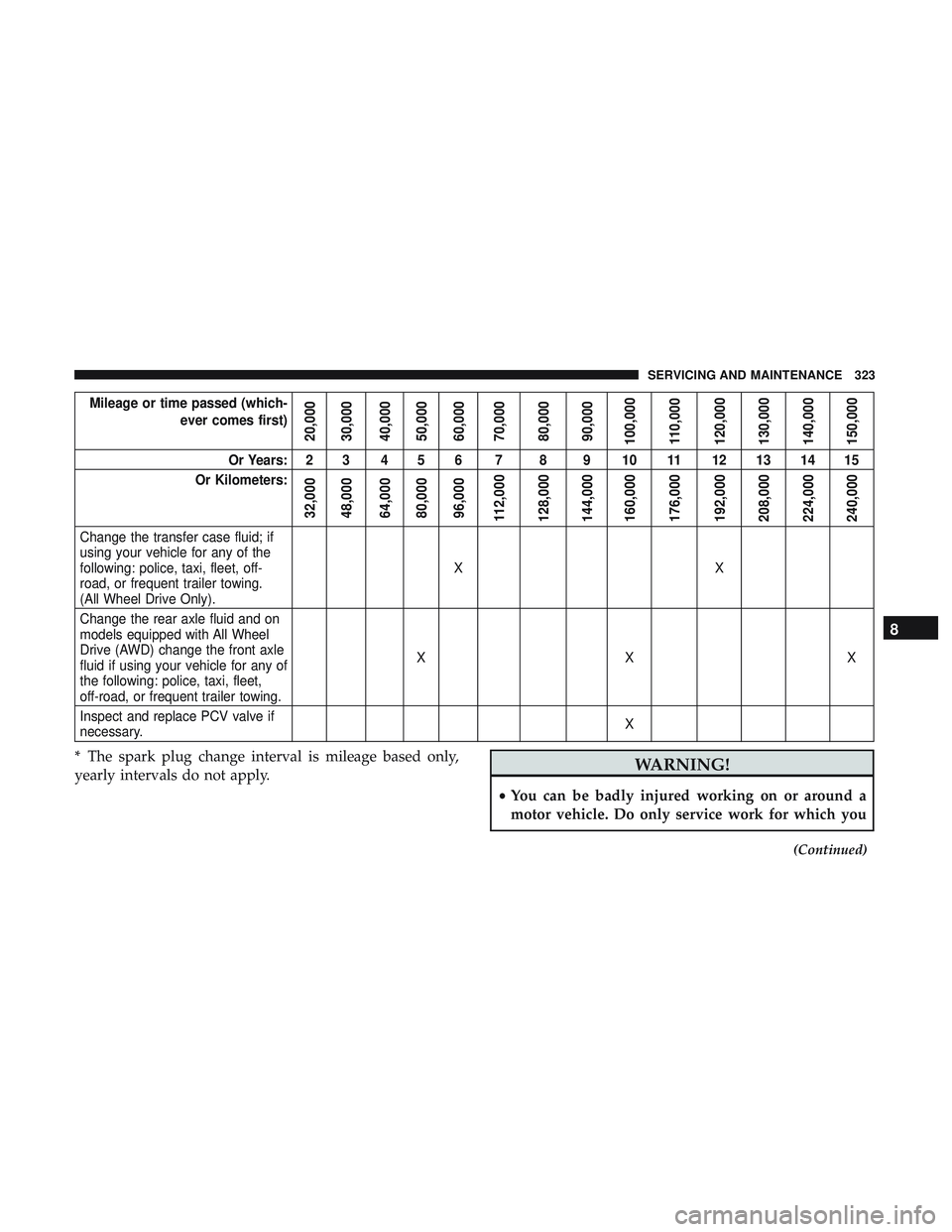 DODGE CHALLENGER 2018  Owners Manual Mileage or time passed (which-ever comes first)
20,000
30,000
40,000
50,000
60,000
70,000
80,000
90,000
100,000
110,000
120,000
130,000
140,000
150,000
Or Years: 2 3 4 5 6 7 8 9 10 11 12 13 14 15
Or K