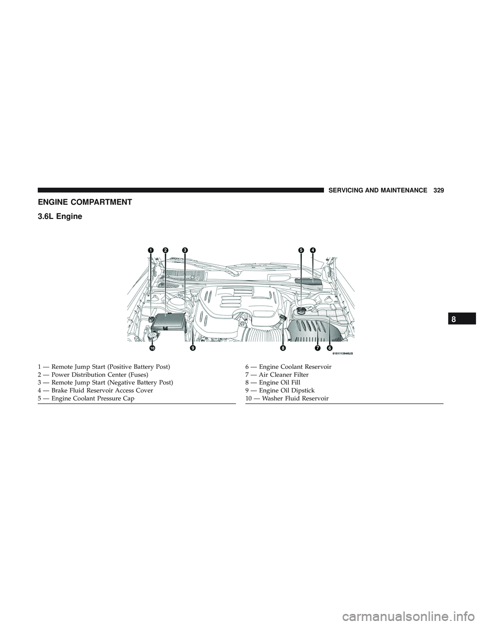 DODGE CHALLENGER 2018  Owners Manual ENGINE COMPARTMENT
3.6L Engine
1 — Remote Jump Start (Positive Battery Post)
2 — Power Distribution Center (Fuses)
3 — Remote Jump Start (Negative Battery Post)
4 — Brake Fluid Reservoir Acces