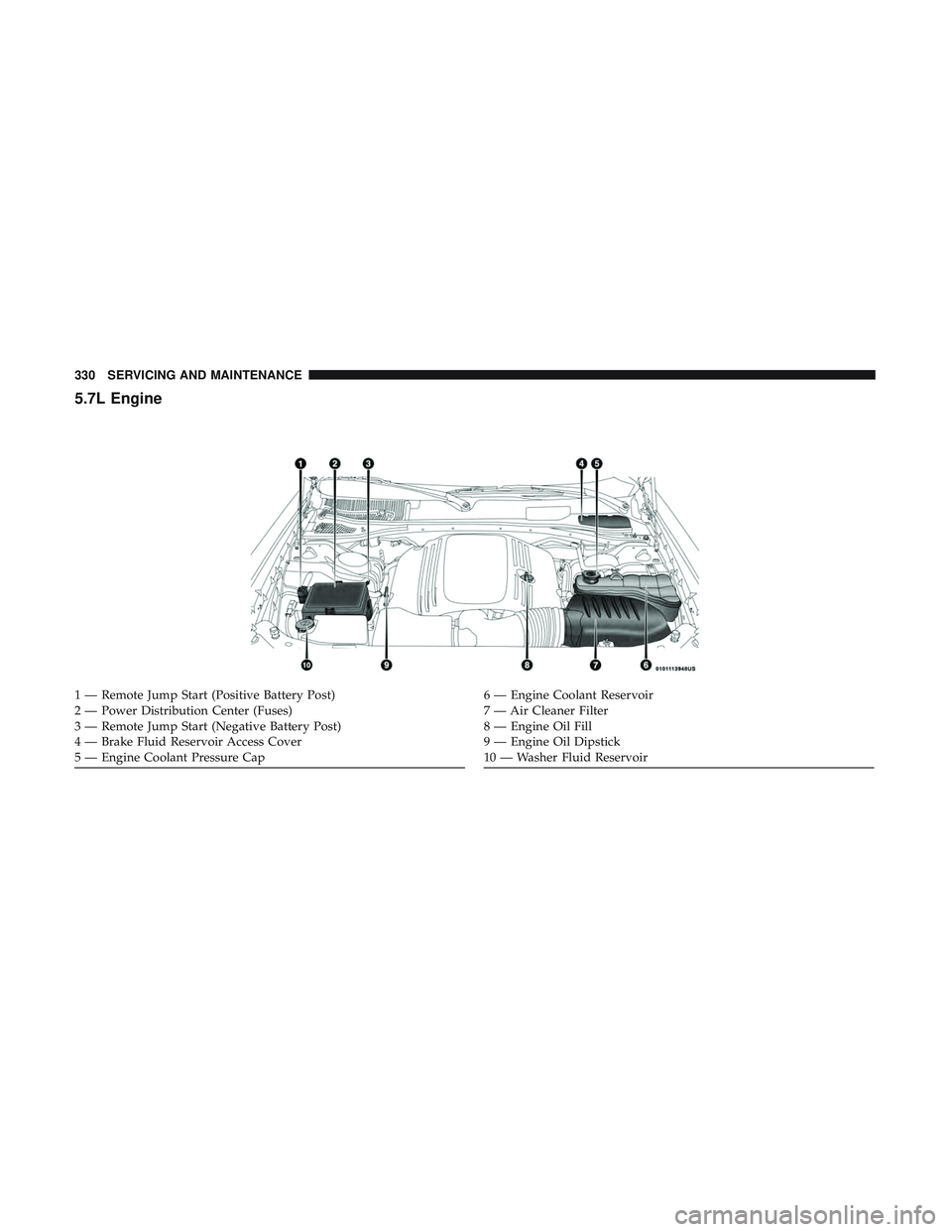 DODGE CHALLENGER 2018  Owners Manual 5.7L Engine
1 — Remote Jump Start (Positive Battery Post)
2 — Power Distribution Center (Fuses)
3 — Remote Jump Start (Negative Battery Post)
4 — Brake Fluid Reservoir Access Cover
5 — Engin