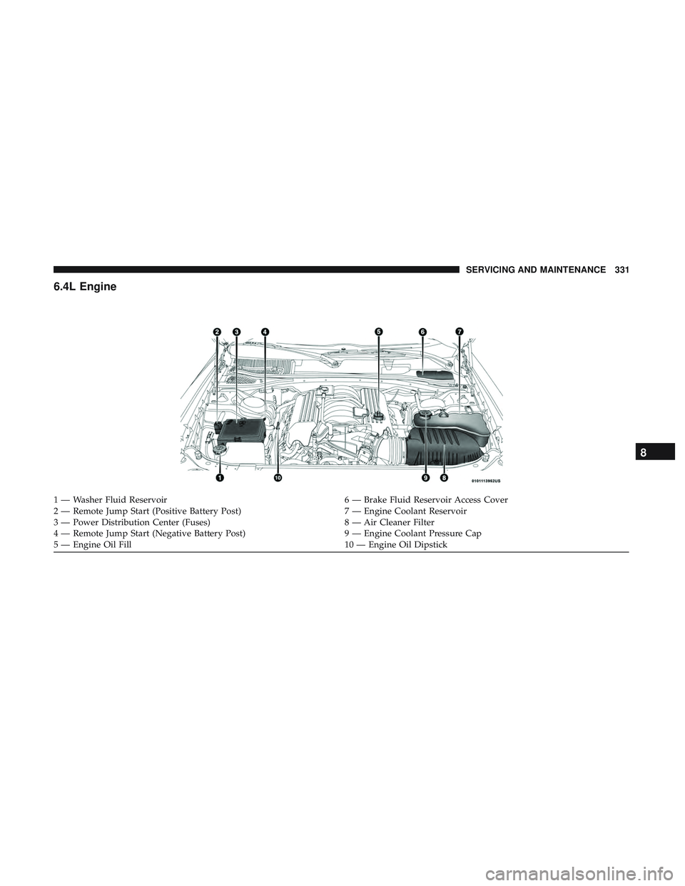 DODGE CHALLENGER 2018  Owners Manual 6.4L Engine
1 — Washer Fluid Reservoir6 — Brake Fluid Reservoir Access Cover
2 — Remote Jump Start (Positive Battery Post) 7 — Engine Coolant Reservoir
3 — Power Distribution Center (Fuses) 