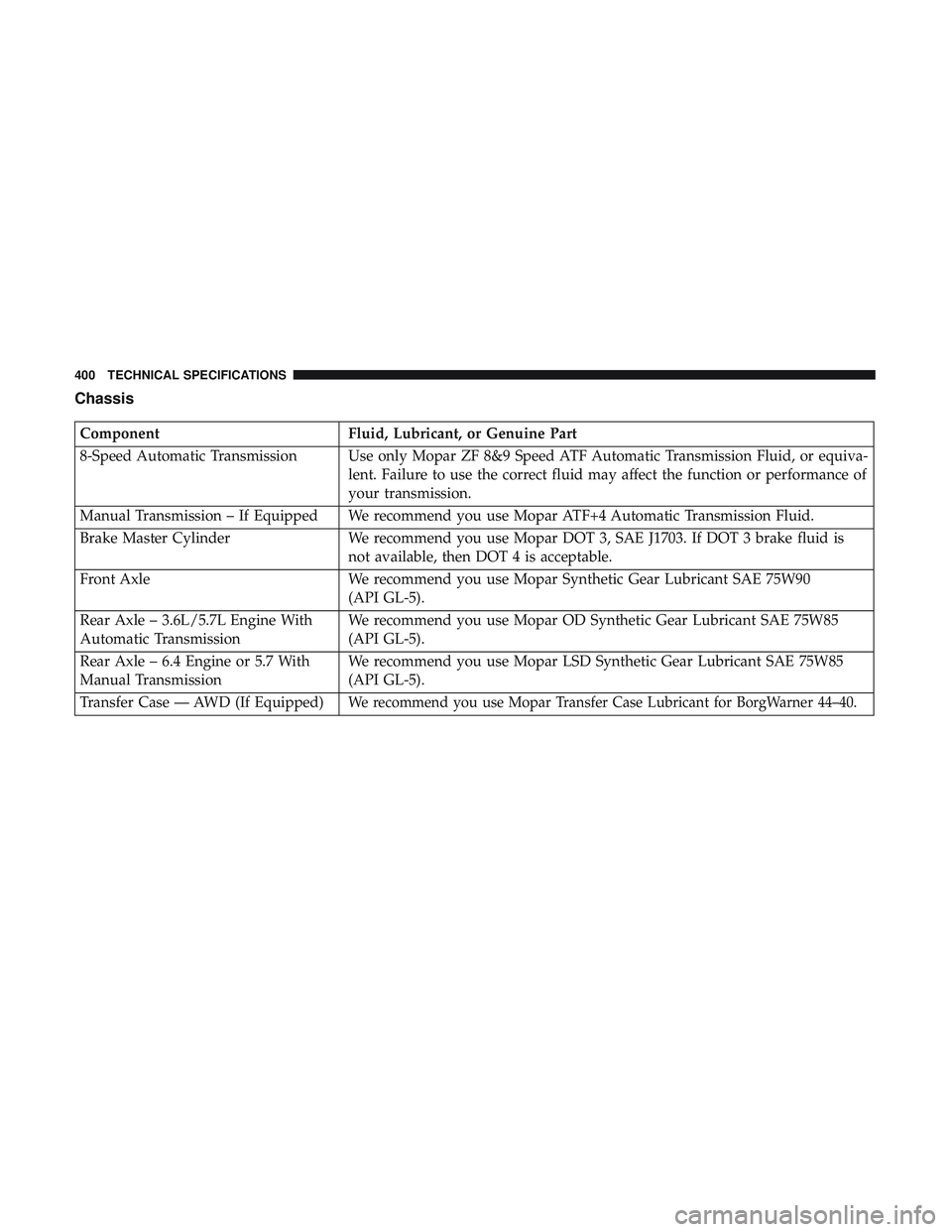 DODGE CHALLENGER 2018  Owners Manual Chassis
ComponentFluid, Lubricant, or Genuine Part
8-Speed Automatic Transmission Use only Mopar ZF 8&9 Speed ATF Automatic Transmission Fluid, or equiva- lent. Failure to use the correct fluid may af
