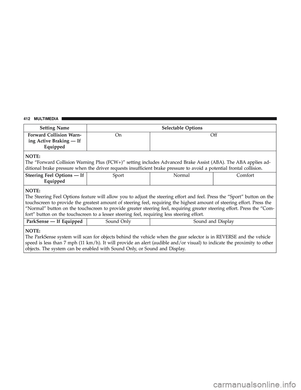 DODGE CHALLENGER 2018  Owners Manual Setting NameSelectable Options
Forward Collision Warn- ing Active Braking — If Equipped On
Off
NOTE:
The “Forward Collision Warning Plus (FCW+)” setting includes Advanced Brake Assist (ABA). The