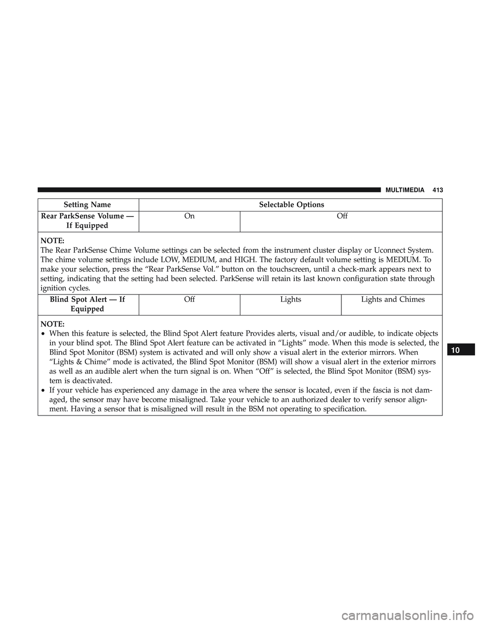 DODGE CHALLENGER 2018  Owners Manual Setting NameSelectable Options
Rear ParkSense Volume — If Equipped On
Off
NOTE:
The Rear ParkSense Chime Volume settings can be selected from the instrument cluster display or Uconnect System.
The c