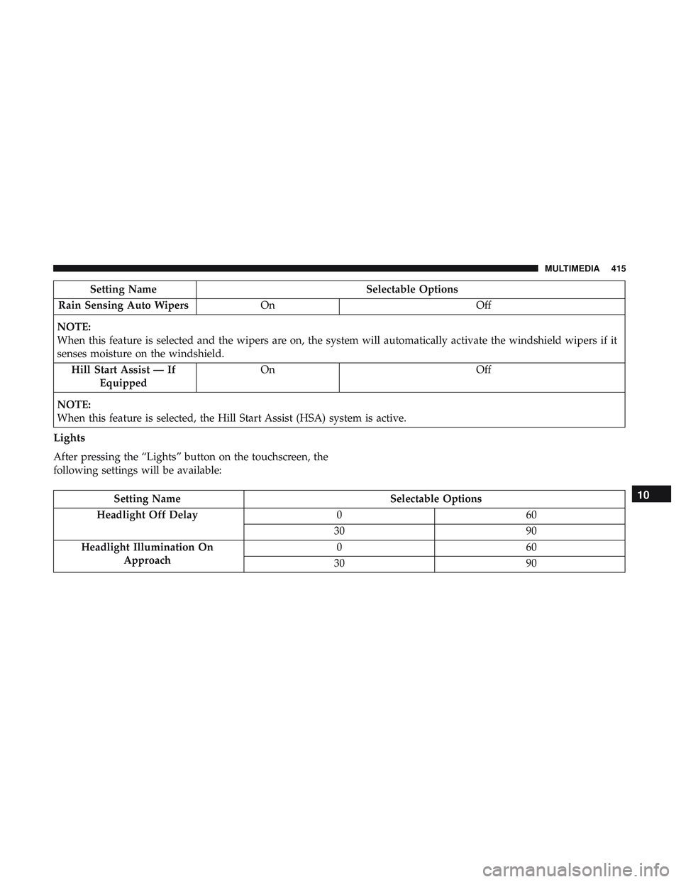 DODGE CHALLENGER 2018  Owners Manual Setting NameSelectable Options
Rain Sensing Auto Wipers On Off
NOTE:
When this feature is selected and the wipers are on, the system will automatically activate the windshield wipers if it
senses mois