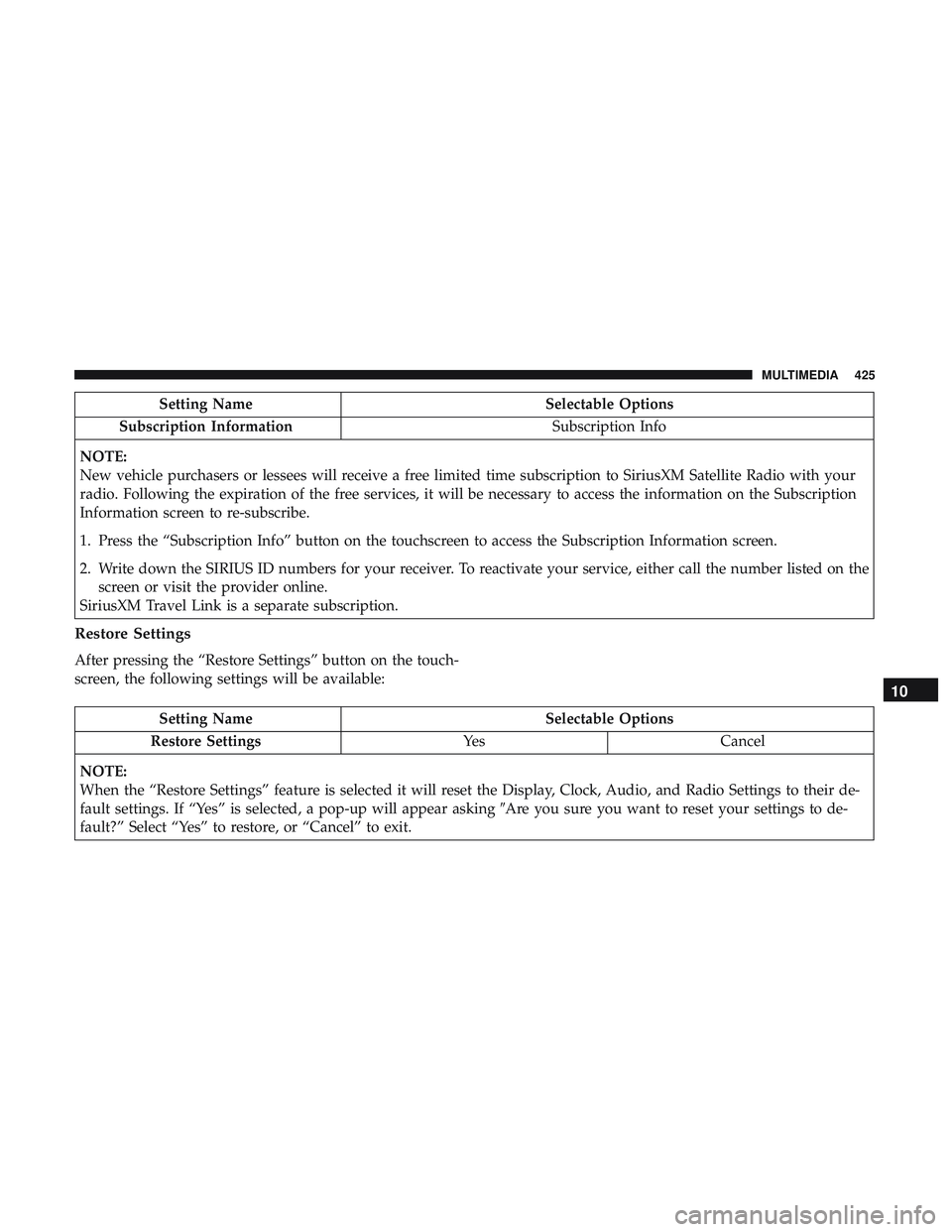 DODGE CHALLENGER 2018  Owners Manual Setting NameSelectable Options
Subscription Information Subscription Info
NOTE:
New vehicle purchasers or lessees will receive a free limited time subscription to SiriusXM Satellite Radio with your
ra