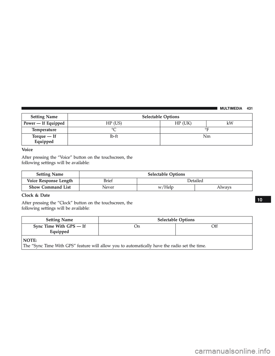 DODGE CHALLENGER 2018  Owners Manual Setting NameSelectable Options
Power — If EquippedHP (US)HP (UK)kW
Temperature °C °F
Torque — If Equipped lb-ft
Nm
Voice
After pressing the “Voice” button on the touchscreen, the
following s