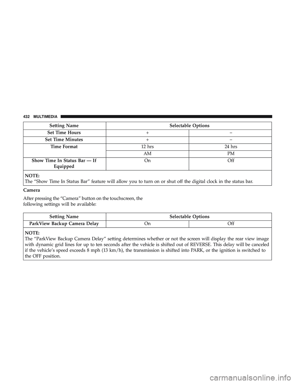DODGE CHALLENGER 2018  Owners Manual Setting NameSelectable Options
Set Time Hours +–
Set Time Minutes +–
Time Format 12 hrs24 hrs
AM PM
Show Time In Status Bar — If Equipped On
Off
NOTE:
The “Show Time In Status Bar” feature w