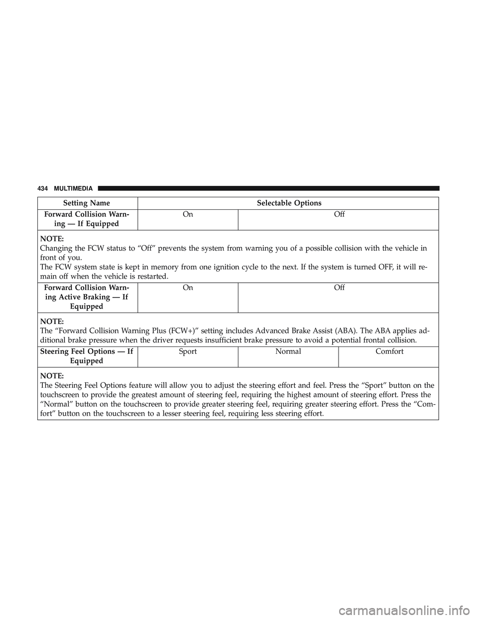 DODGE CHALLENGER 2018  Owners Manual Setting NameSelectable Options
Forward Collision Warn- ing — If Equipped On
Off
NOTE:
Changing the FCW status to “Off” prevents the system from warning you of a possible collision with the vehic