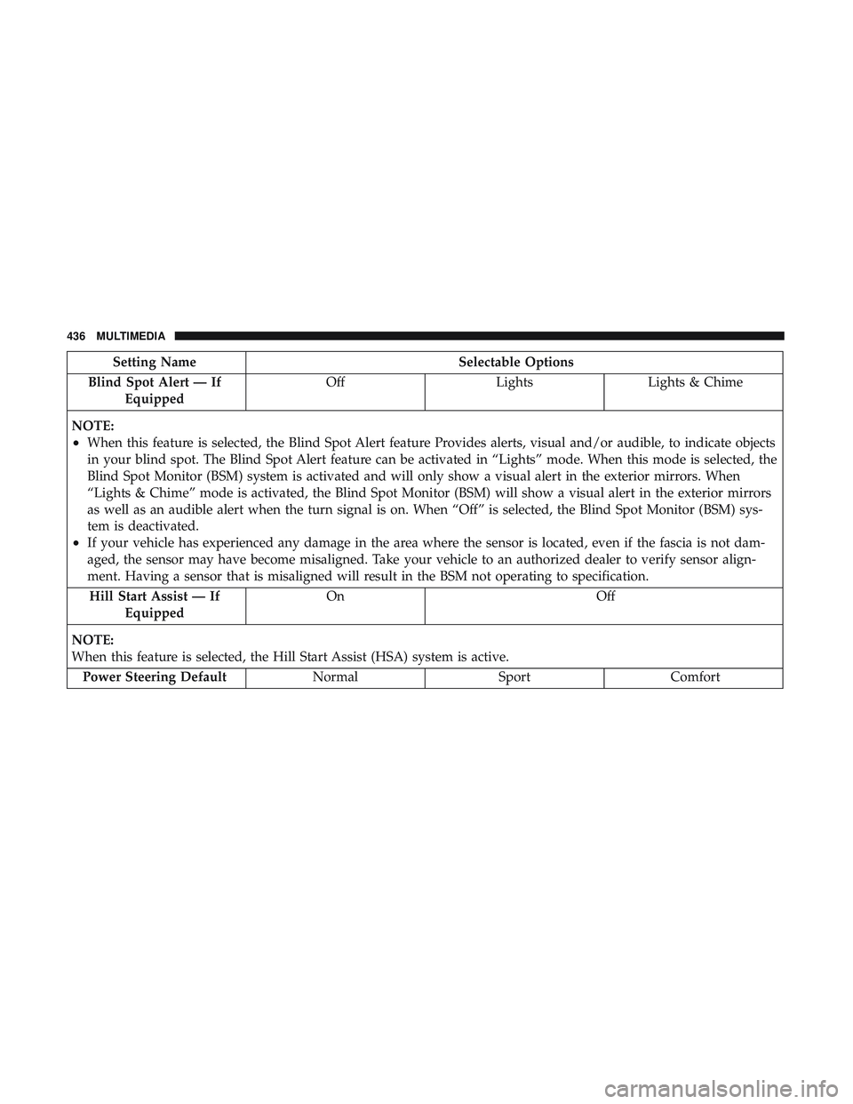 DODGE CHALLENGER 2018  Owners Manual Setting NameSelectable Options
Blind Spot Alert — If Equipped Off
LightsLights & Chime
NOTE:
•When this feature is selected, the Blind Spot Alert feature Provides alerts, visual and/or audible, to