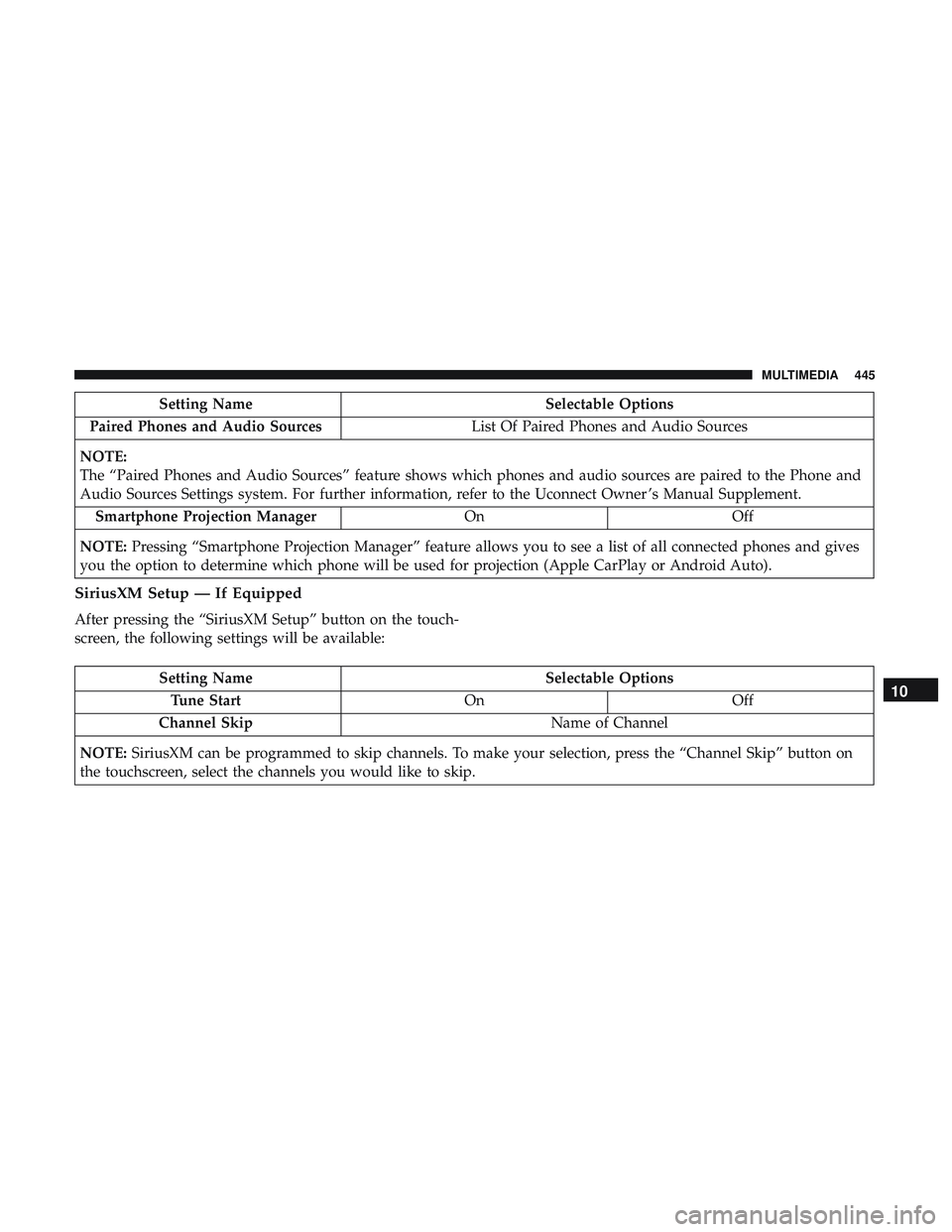 DODGE CHALLENGER 2018 Owners Manual Setting NameSelectable Options
Paired Phones and Audio Sources List Of Paired Phones and Audio Sources
NOTE:
The “Paired Phones and Audio Sources” feature shows which phones and audio sources are DODGE CHALLENGER 2018 Owners Manual Setting NameSelectable Options
Paired Phones and Audio Sources List Of Paired Phones and Audio Sources
NOTE:
The “Paired Phones and Audio Sources” feature shows which phones and audio sources are