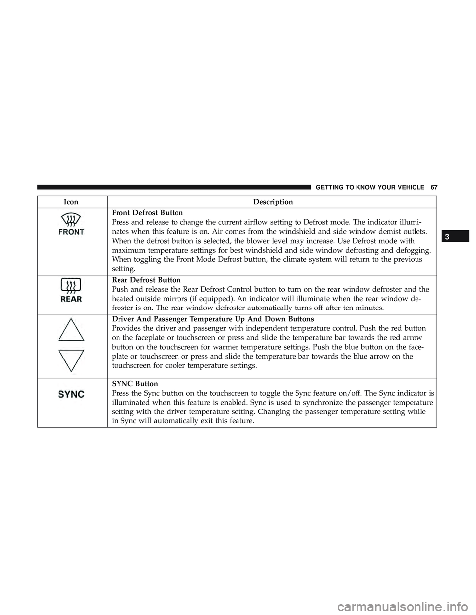 DODGE CHALLENGER 2018 Repair Manual IconDescription
Front Defrost Button
Press and release to change the current airflow setting to Defrost mode. The indicator illumi-
nates when this feature is on. Air comes from the windshield and sid DODGE CHALLENGER 2018 Repair Manual IconDescription
Front Defrost Button
Press and release to change the current airflow setting to Defrost mode. The indicator illumi-
nates when this feature is on. Air comes from the windshield and sid