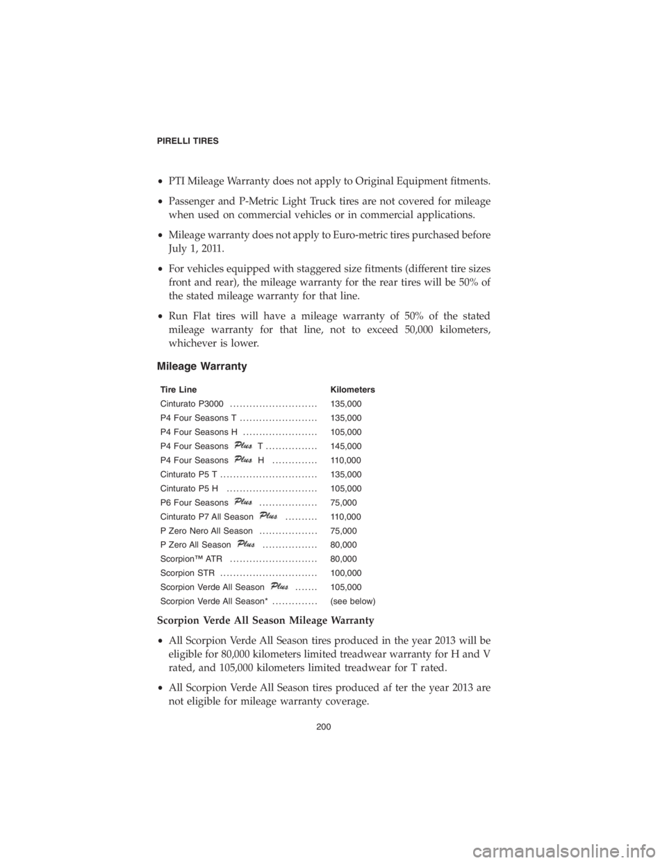 DODGE CHALLENGER 2018 Vehicle Warranty •PTI Mileage Warranty does not apply to Original Equipment fitments.
•Passenger and P-Metric Light Truck tires are not covered for mileage
when used on commercial vehicles or in commercial applica DODGE CHALLENGER 2018 Vehicle Warranty •PTI Mileage Warranty does not apply to Original Equipment fitments.
•Passenger and P-Metric Light Truck tires are not covered for mileage
when used on commercial vehicles or in commercial applica