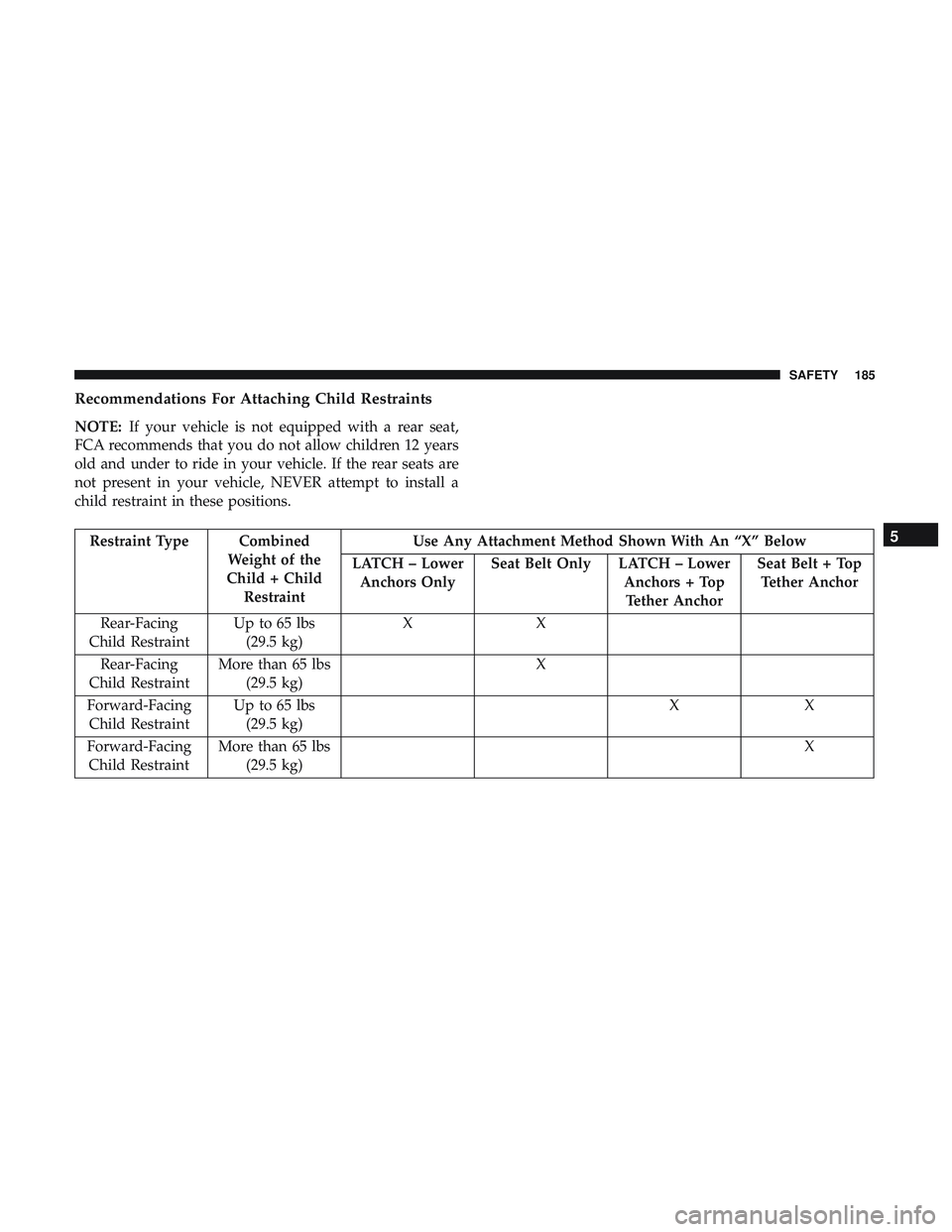 DODGE CHALLENGER SRT 2018  Owners Manual Recommendations For Attaching Child Restraints
NOTE:If your vehicle is not equipped with a rear seat,
FCA recommends that you do not allow children 12 years
old and under to ride in your vehicle. If t