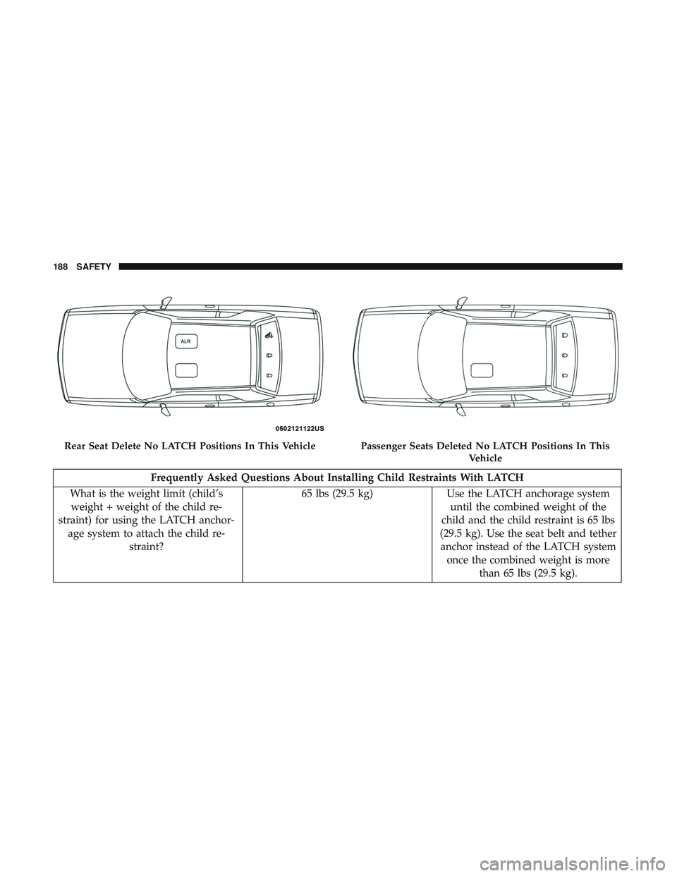 DODGE CHALLENGER SRT 2018  Owners Manual Frequently Asked Questions About Installing Child Restraints With LATCH
What is the weight limit (child’s weight + weight of the child re-
straint) for using the LATCH anchor- age system to attach t