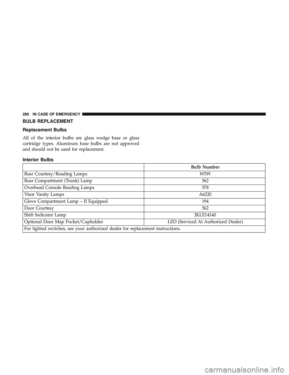 DODGE CHALLENGER SRT 2018  Owners Manual BULB REPLACEMENT
Replacement Bulbs
All of the interior bulbs are glass wedge base or glass
cartridge types. Aluminum base bulbs are not approved
and should not be used for replacement.
Interior Bulbs
 DODGE CHALLENGER SRT 2018  Owners Manual BULB REPLACEMENT
Replacement Bulbs
All of the interior bulbs are glass wedge base or glass
cartridge types. Aluminum base bulbs are not approved
and should not be used for replacement.
Interior Bulbs